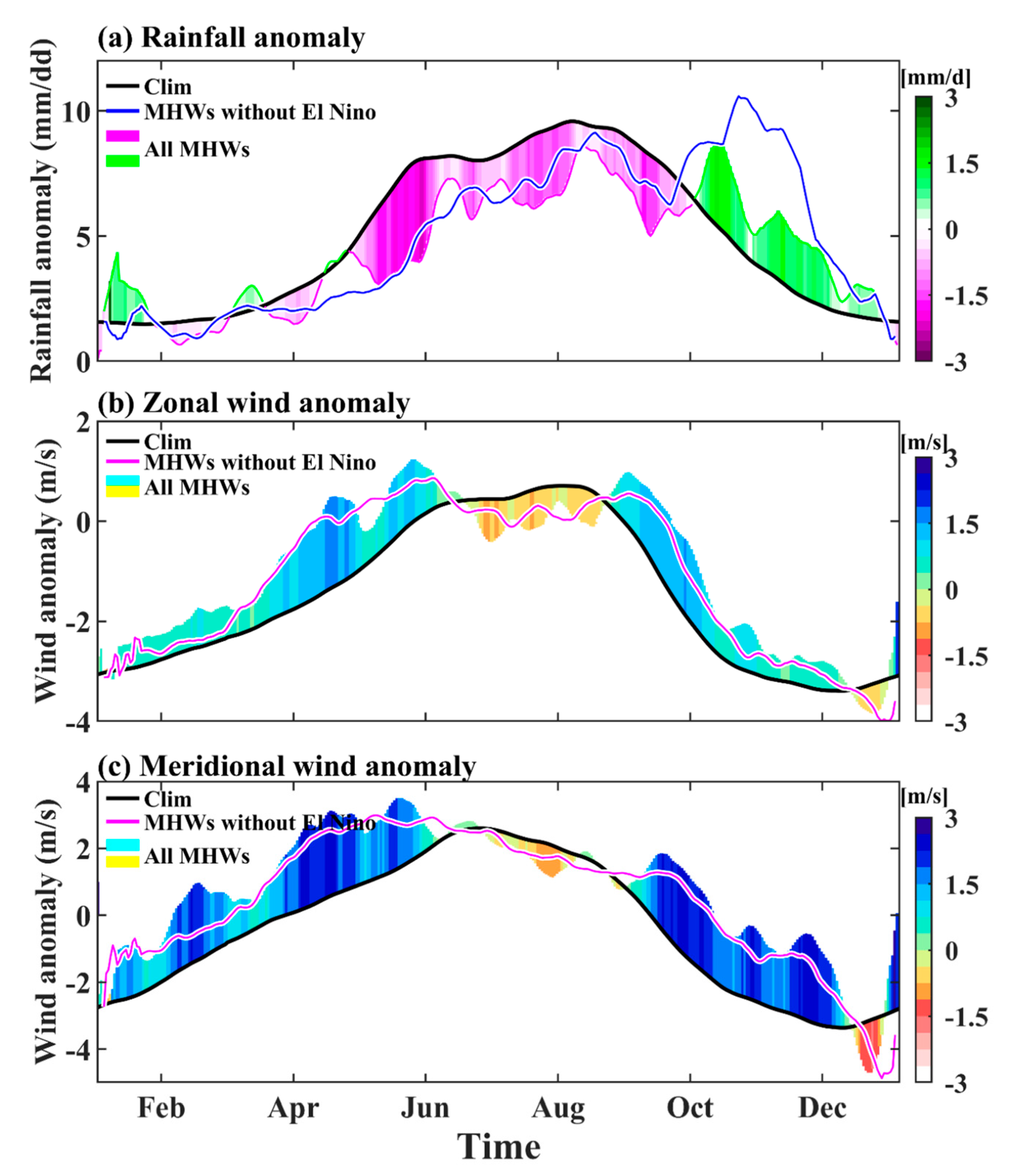Atmosphere 14 01362 g006