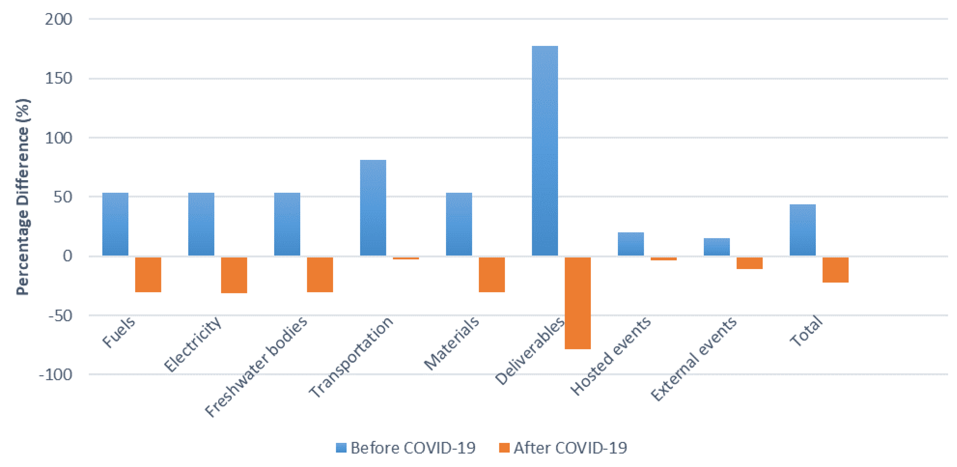 Atmosphere 14 01365 g001