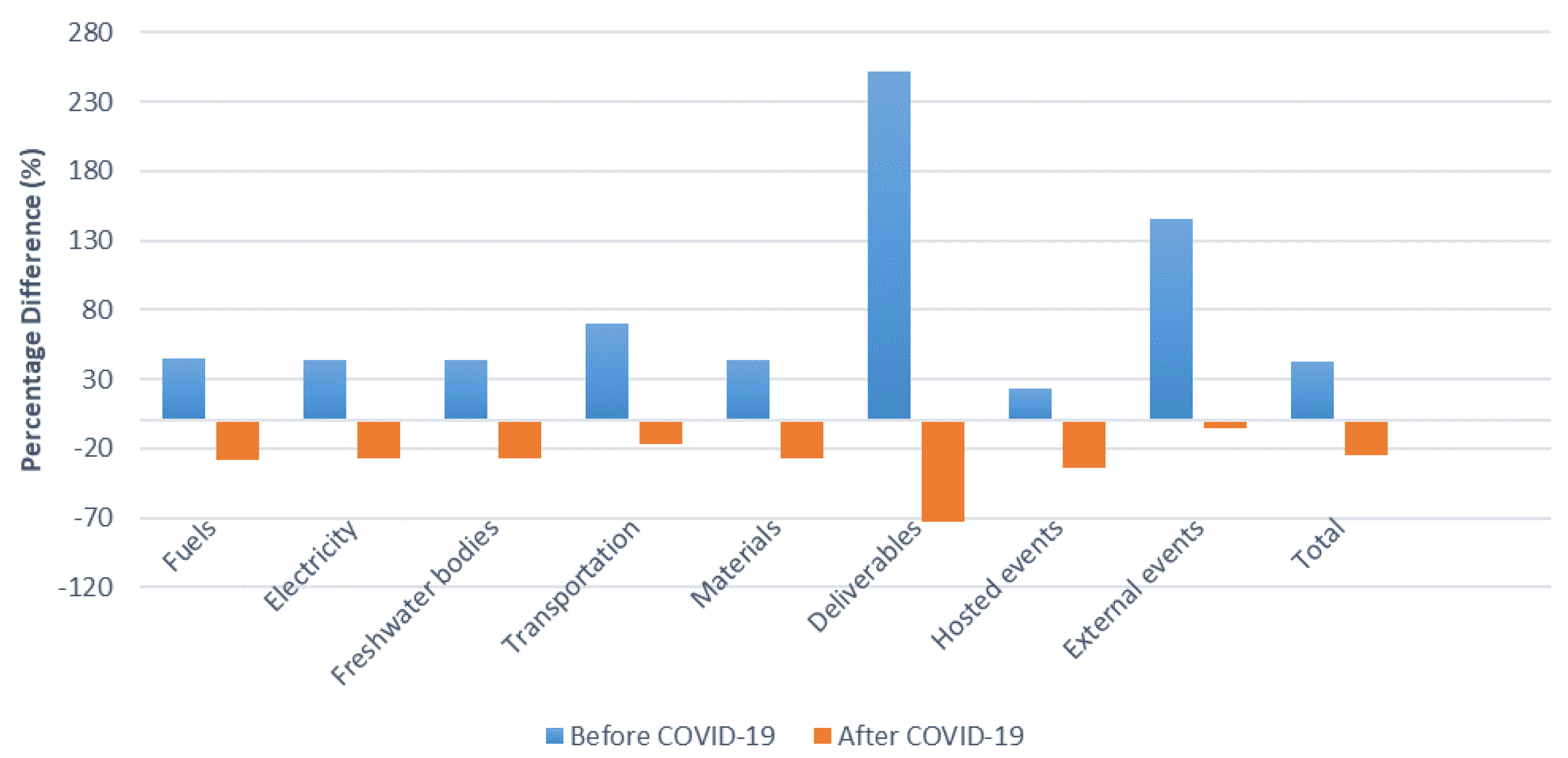 Atmosphere 14 01365 g002