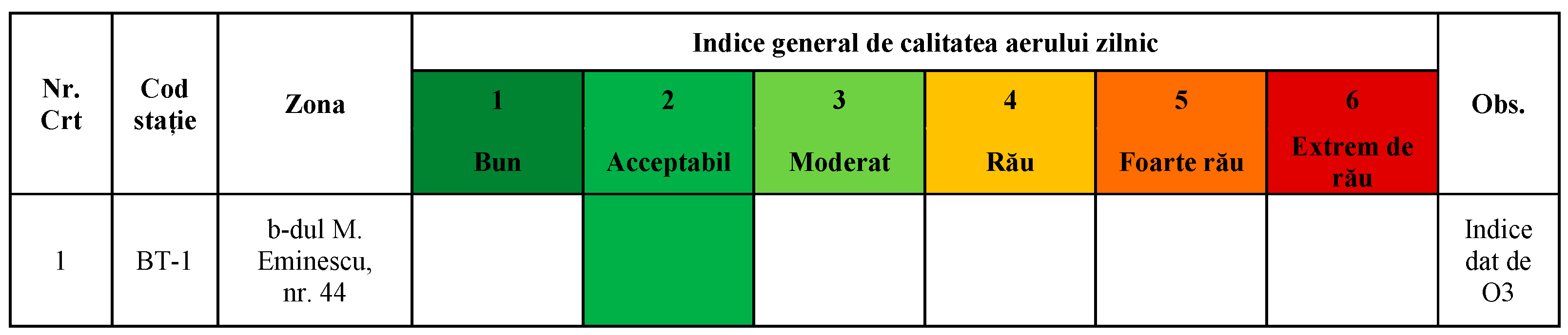 Atmosphere 14 01366 g015