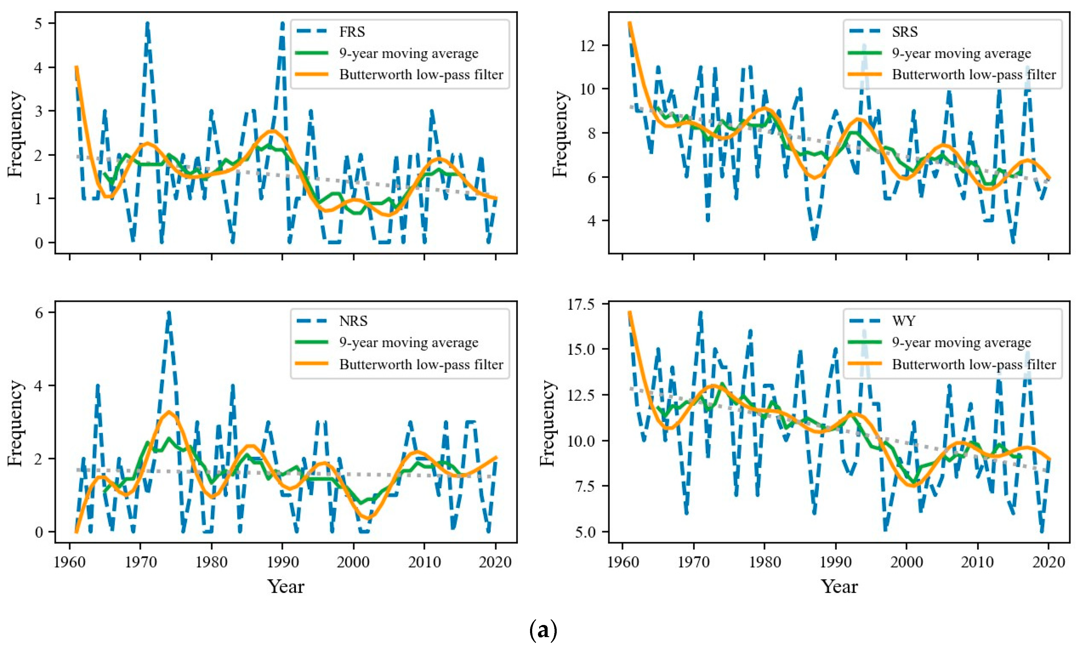 Atmosphere 14 01367 g005a
