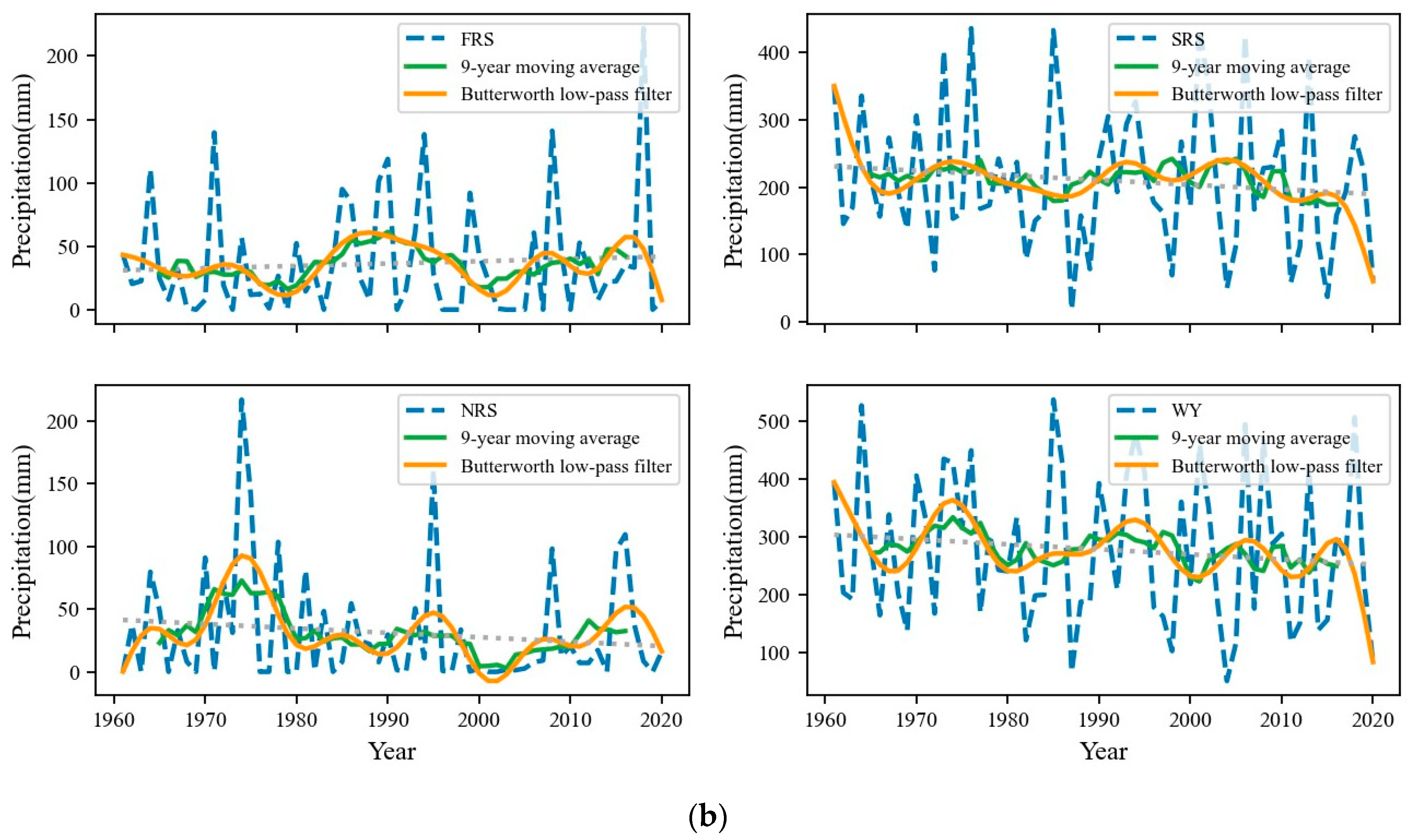 Atmosphere 14 01367 g005b