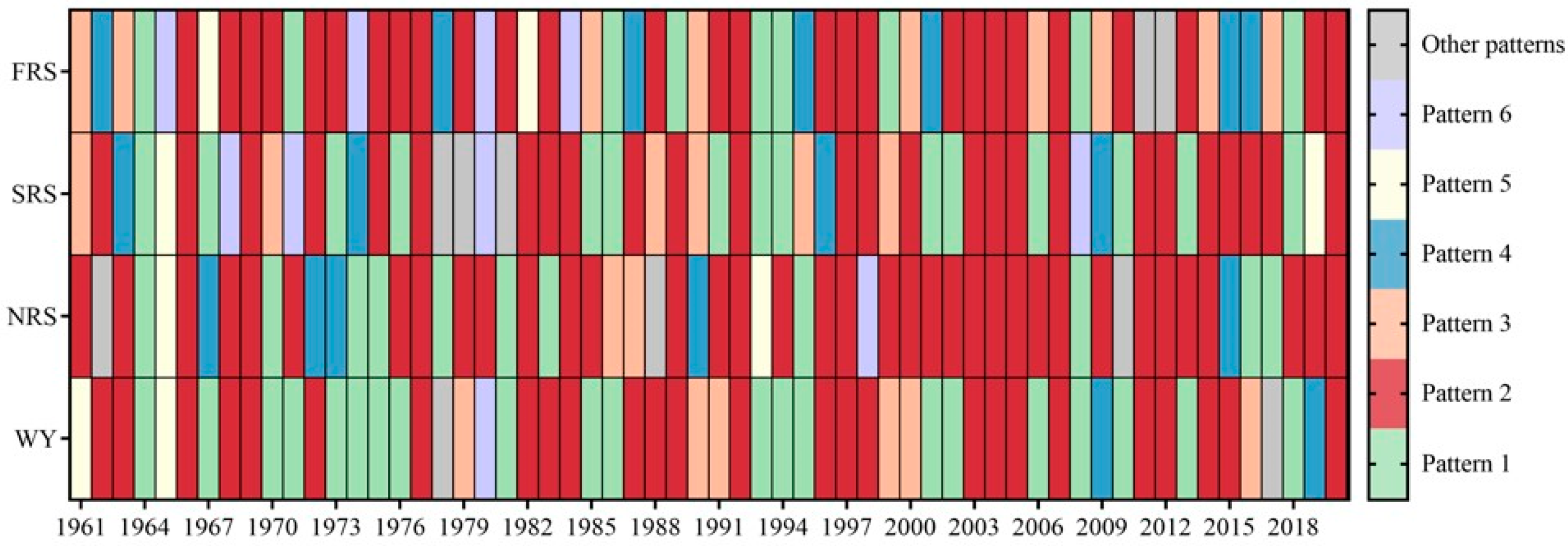 Atmosphere 14 01367 g008