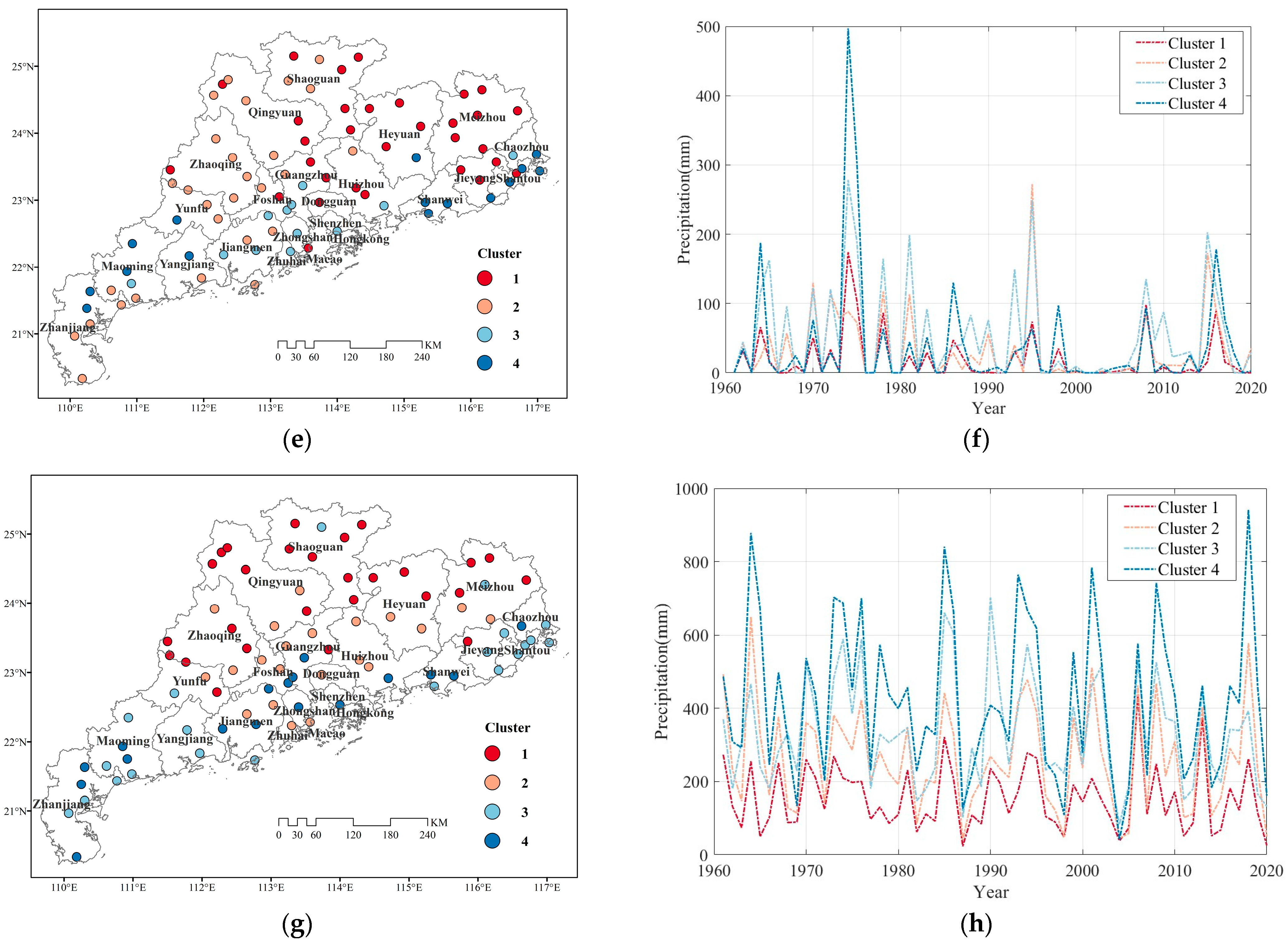 Atmosphere 14 01367 g010b