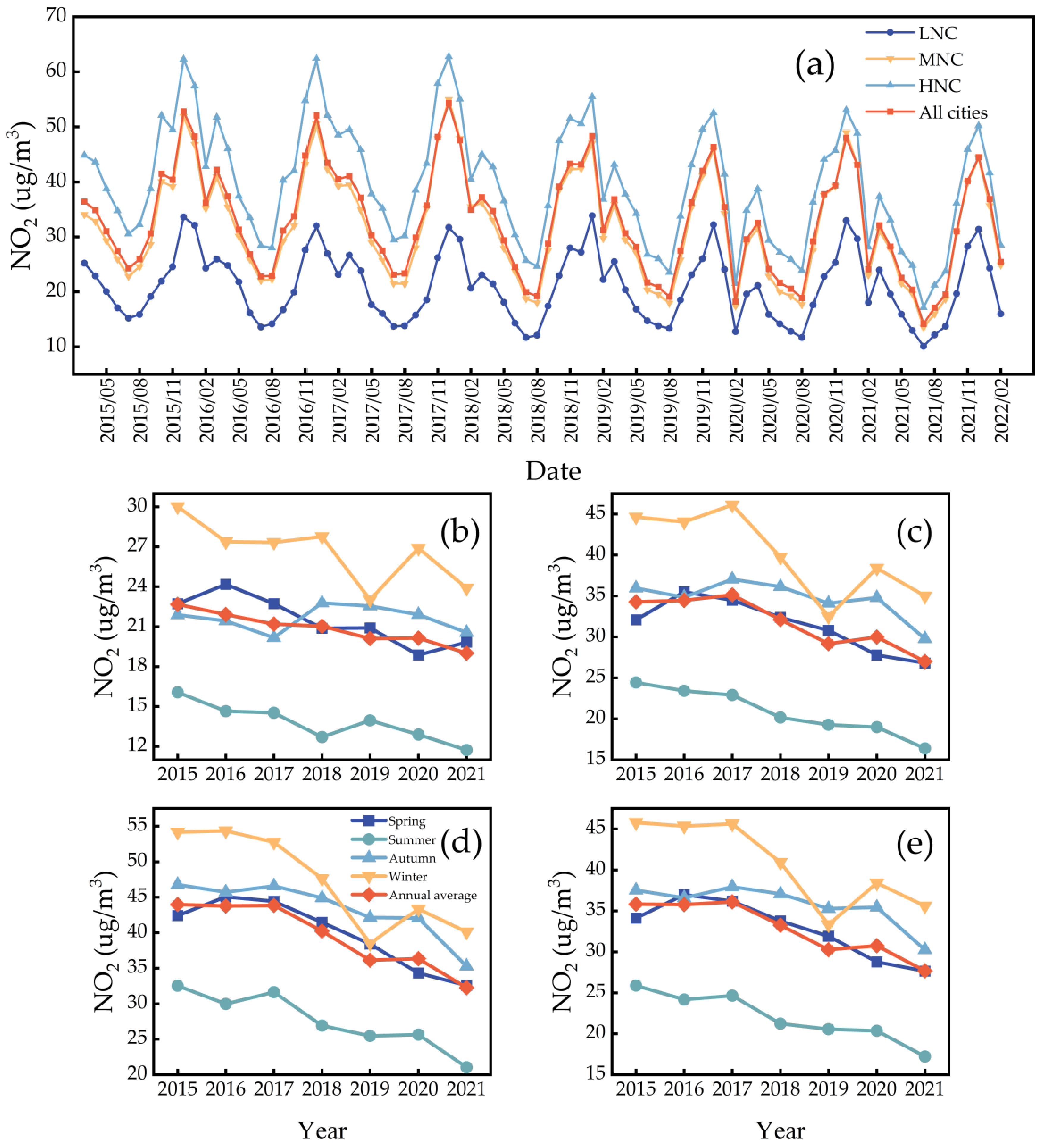 Atmosphere 14 01369 g004