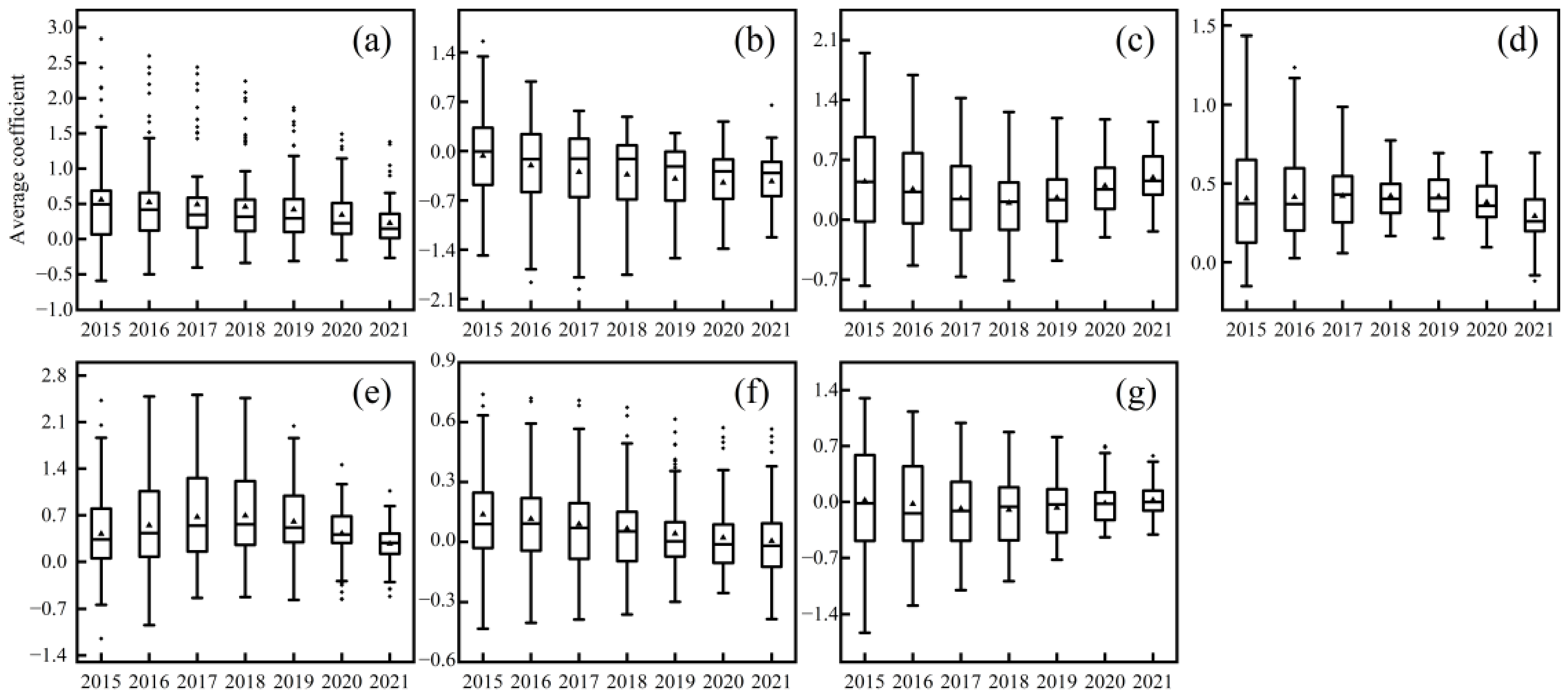 Atmosphere 14 01369 g007