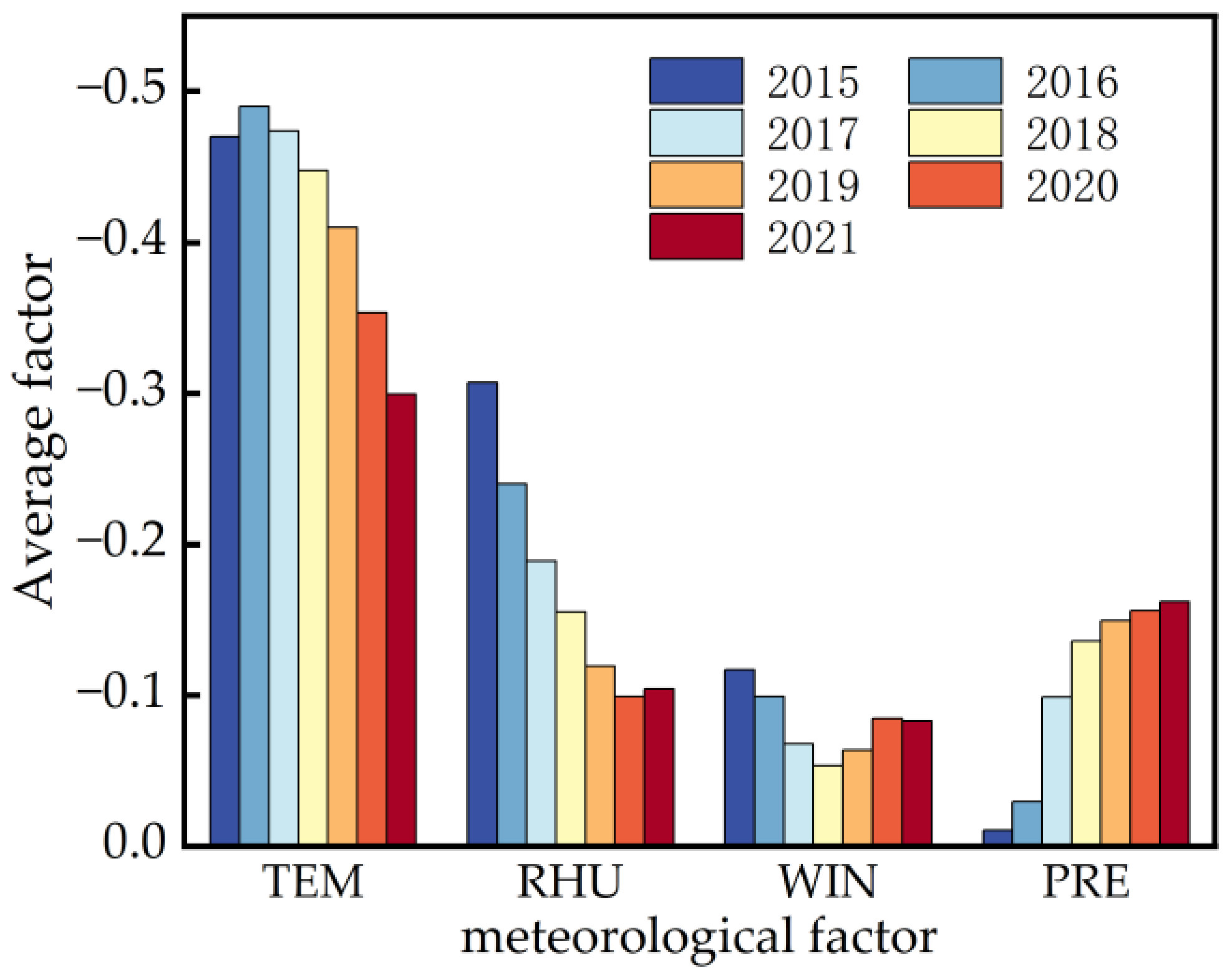 Atmosphere 14 01369 g008