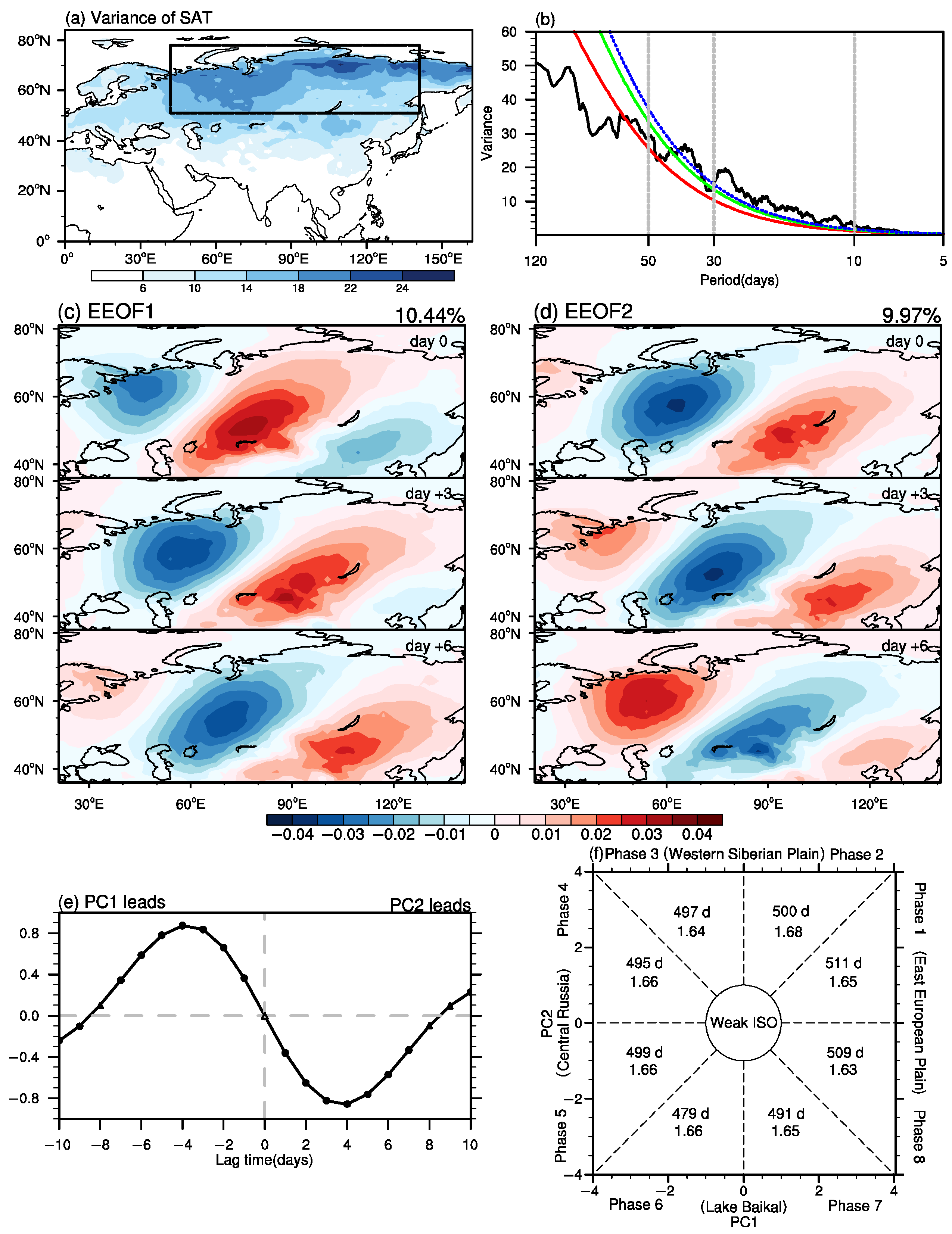 Atmosphere 14 01372 g001 Atmosphere 14 01372 g001