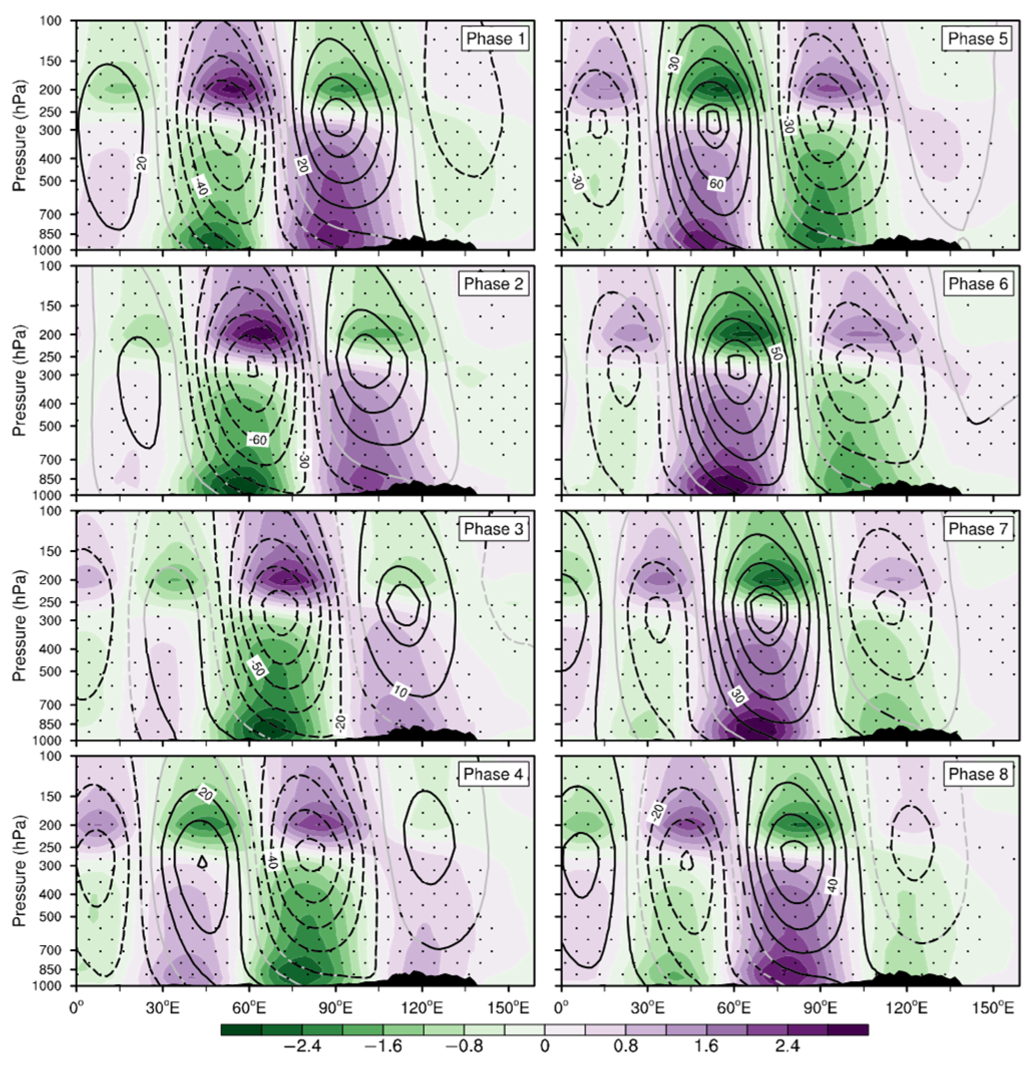 Atmosphere 14 01372 g003 Atmosphere 14 01372 g003