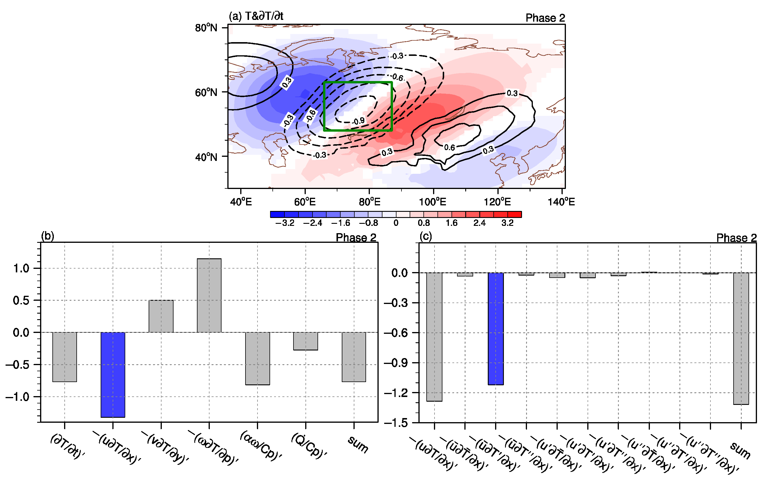 Atmosphere 14 01372 g004 Atmosphere 14 01372 g004