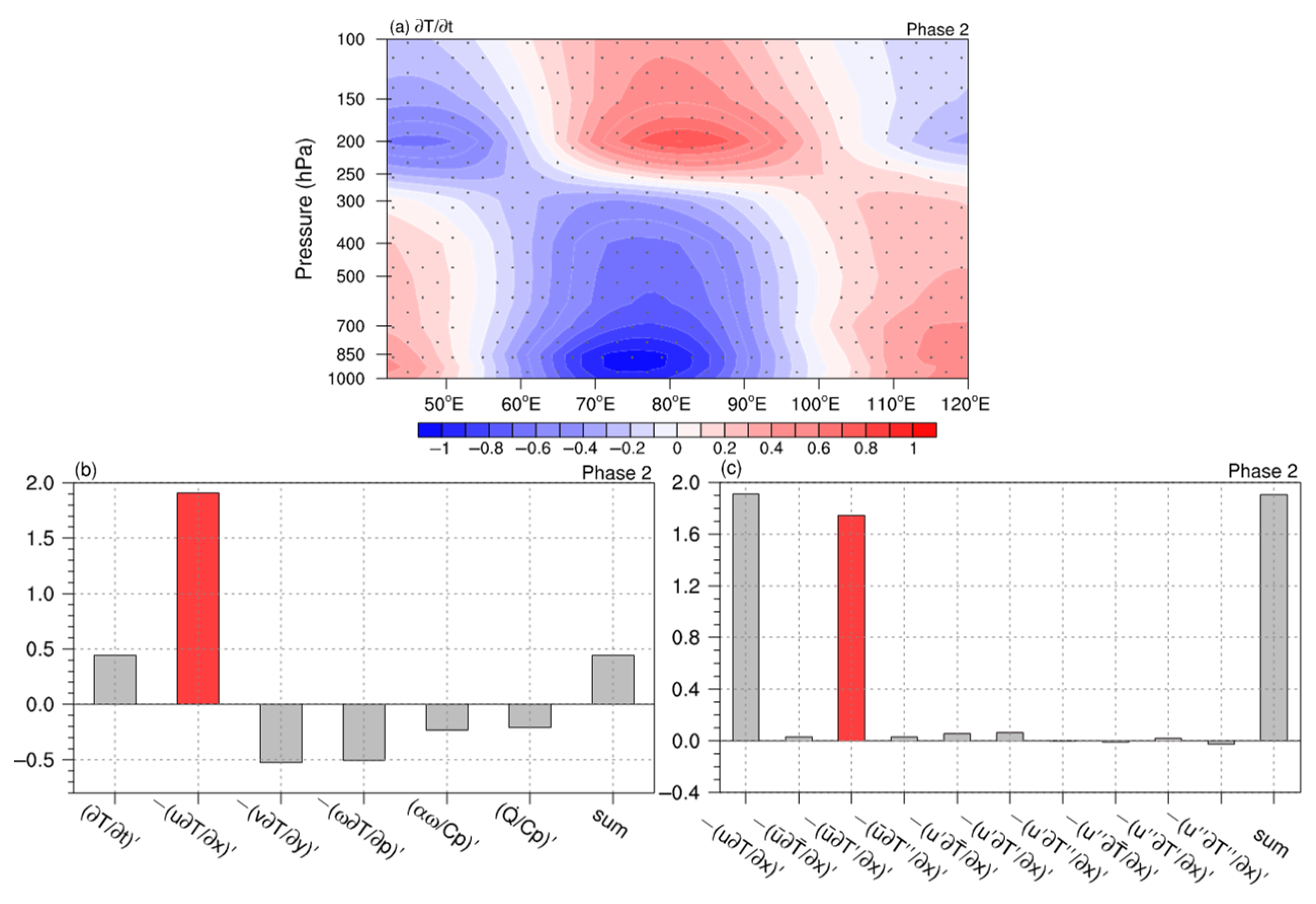 Atmosphere 14 01372 g005 Atmosphere 14 01372 g005