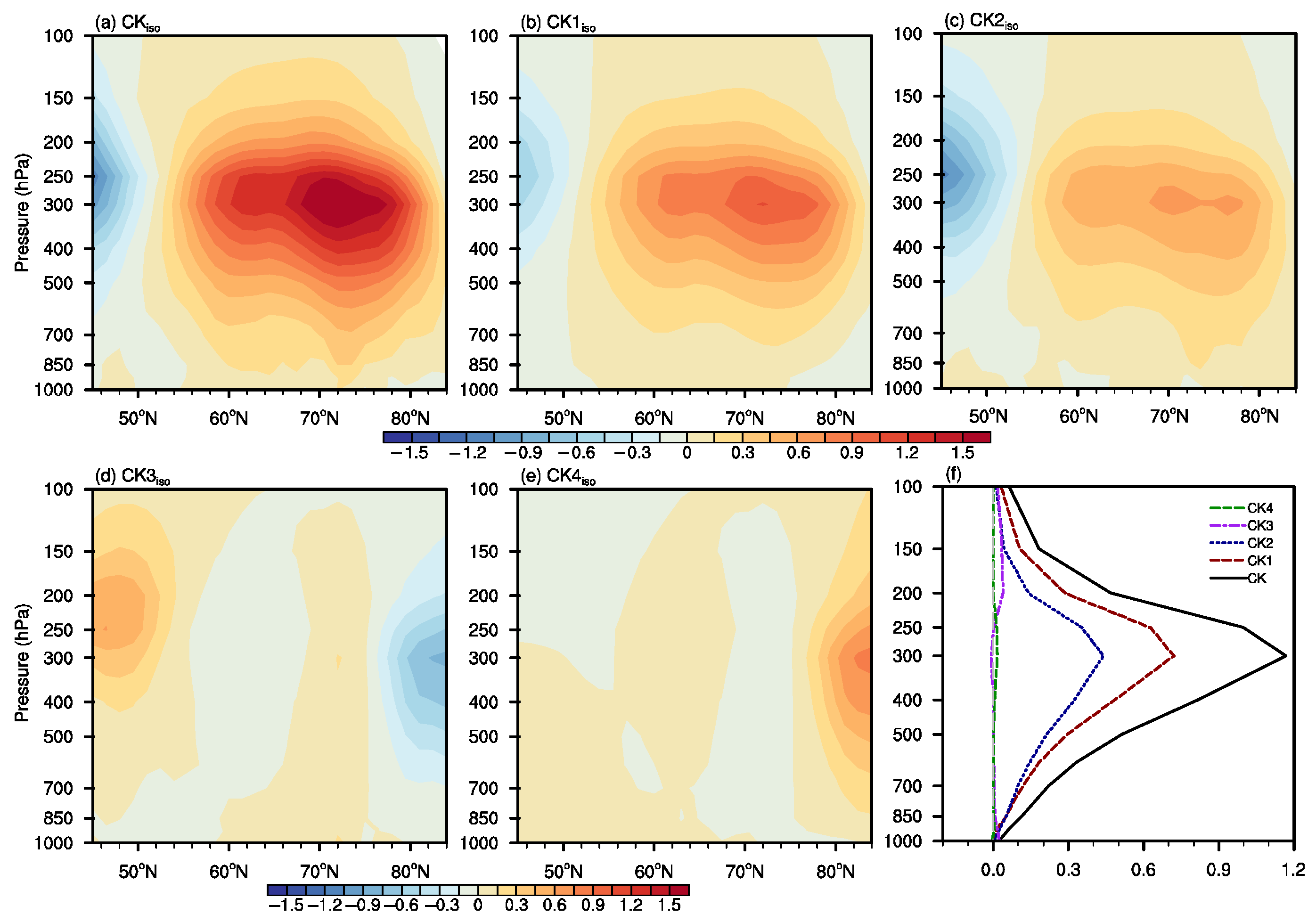 Atmosphere 14 01372 g007 Atmosphere 14 01372 g007