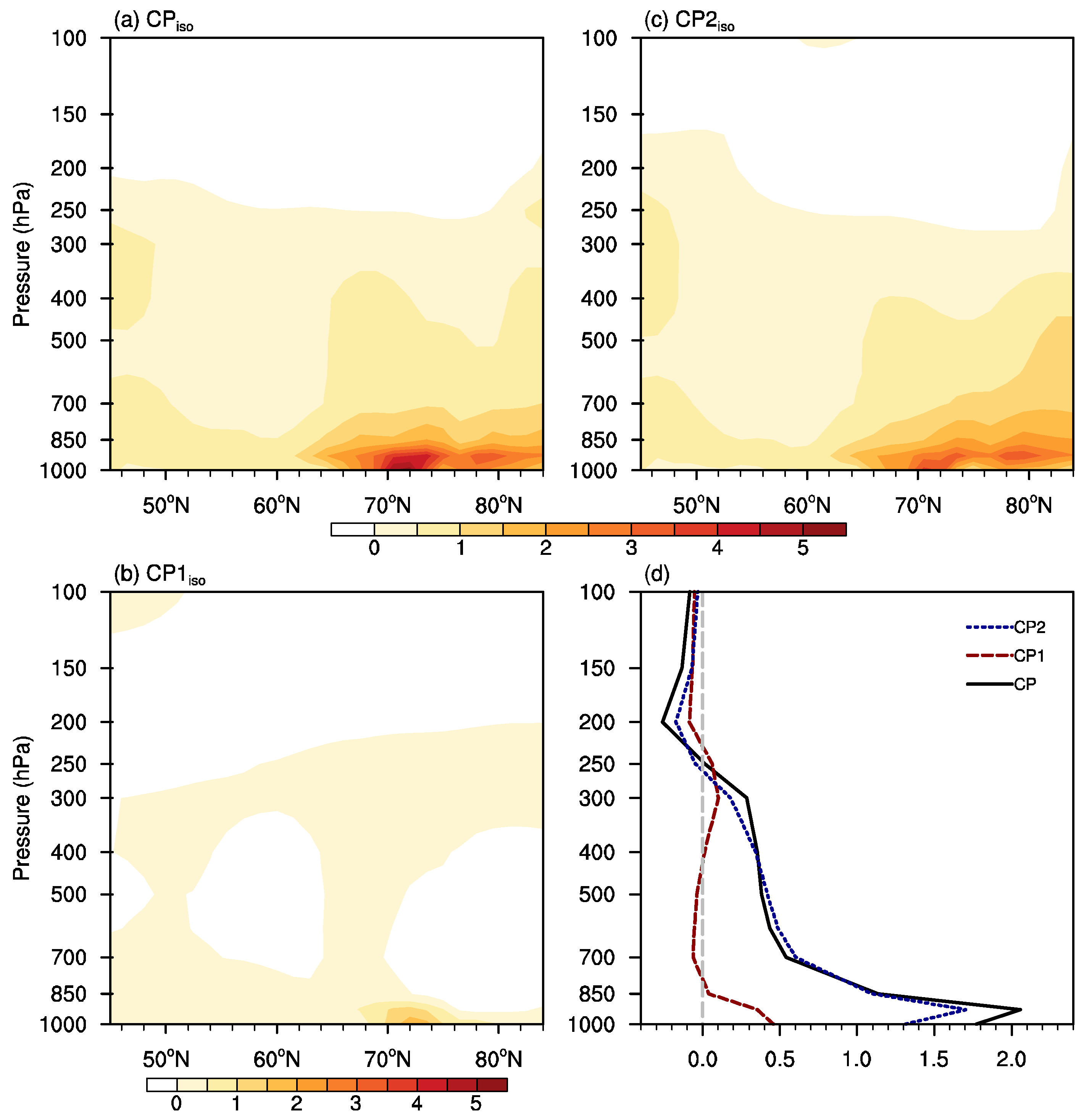 Atmosphere 14 01372 g008 Atmosphere 14 01372 g008