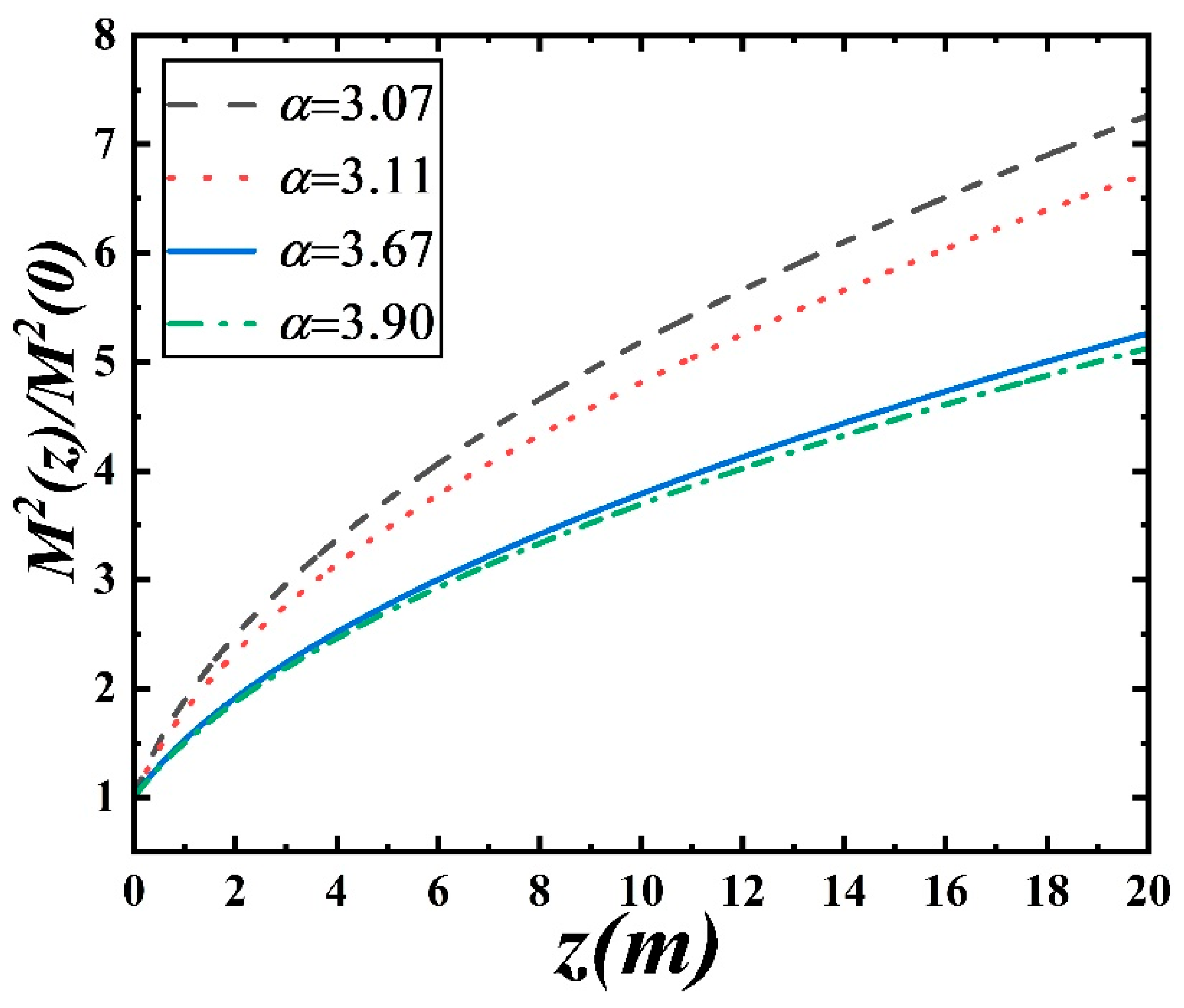 Atmosphere 14 01374 g004