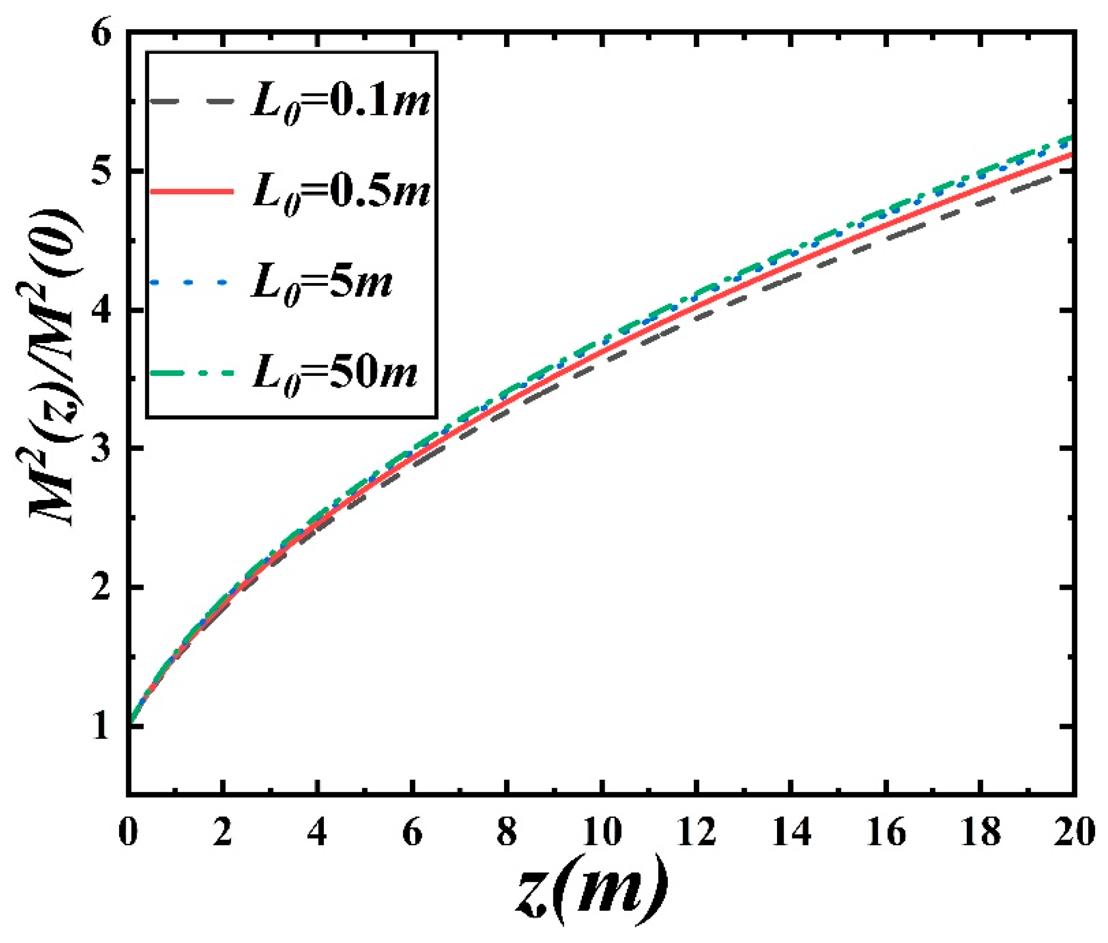 Atmosphere 14 01374 g005