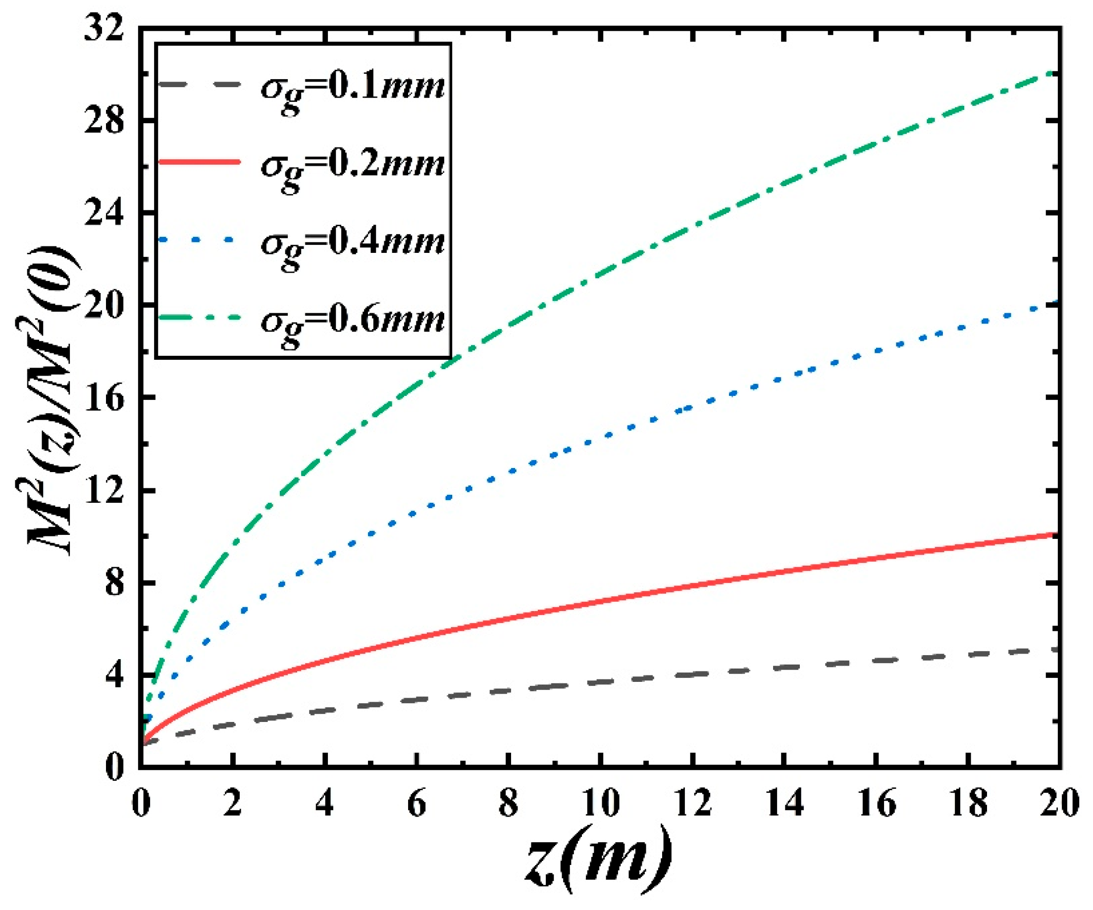 Atmosphere 14 01374 g007