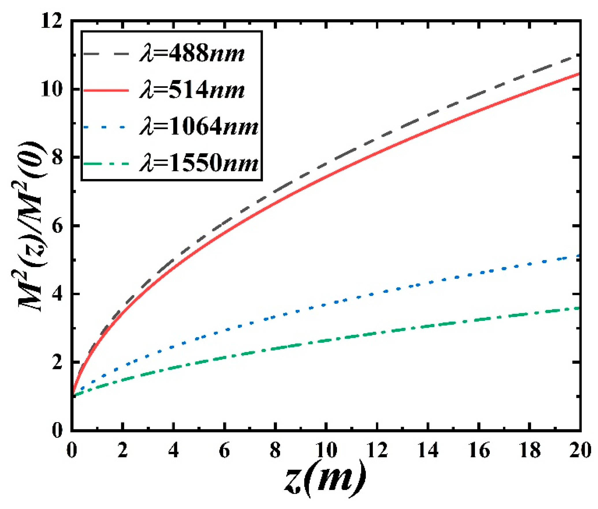Atmosphere 14 01374 g009
