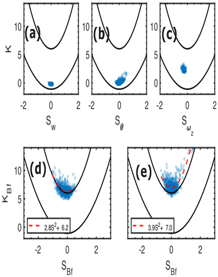 Transport barrier onset and edge turbulence shortfall in fusion