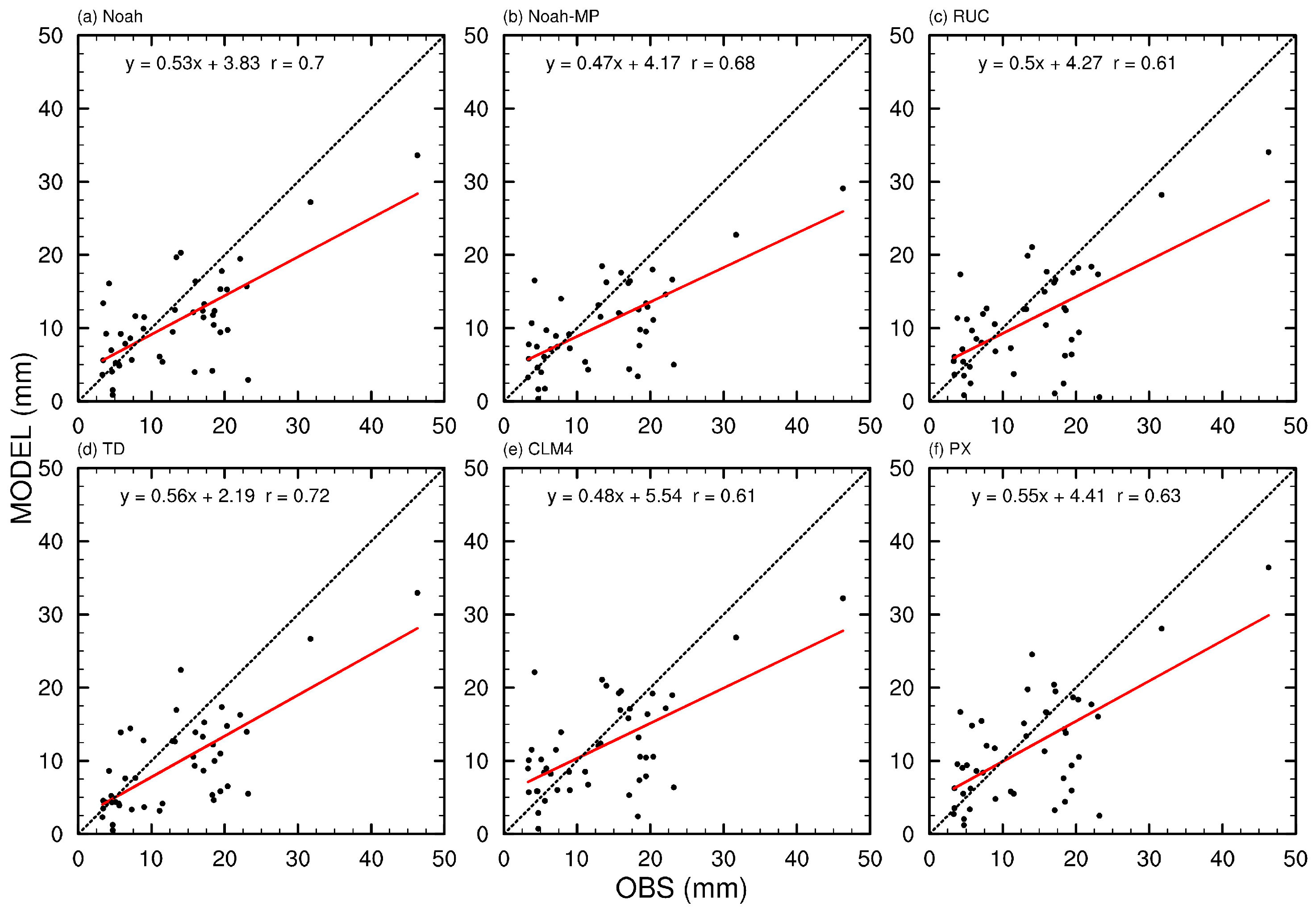 Atmosphere 14 01376 g004