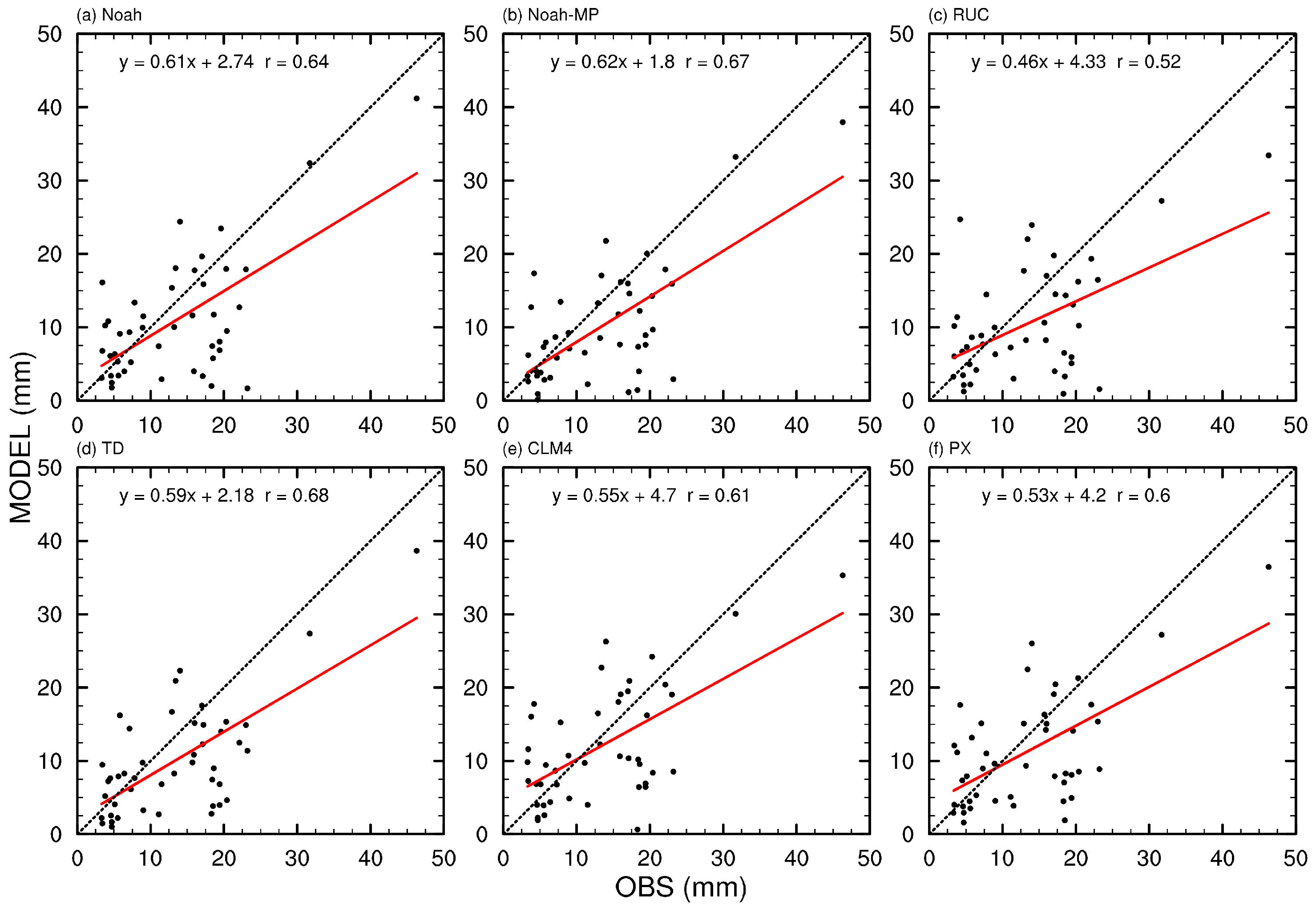 Atmosphere 14 01376 g006