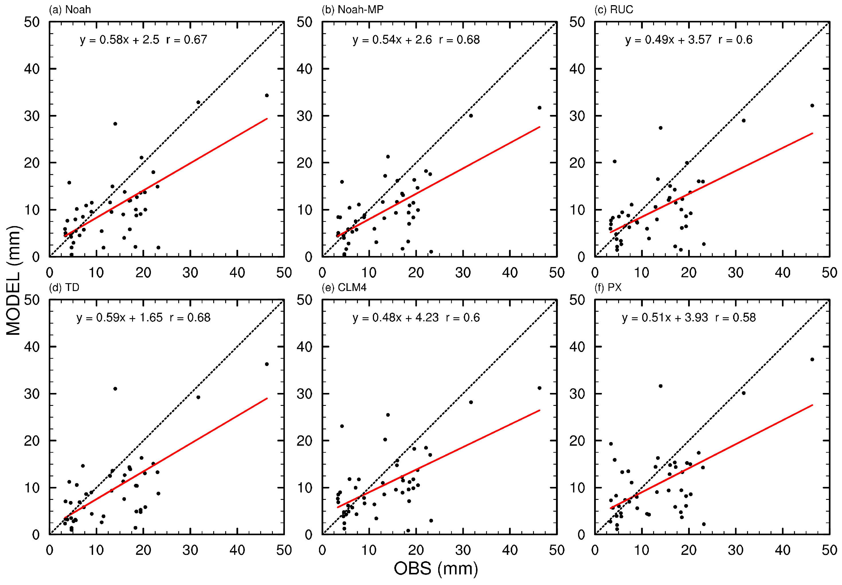Atmosphere 14 01376 g008