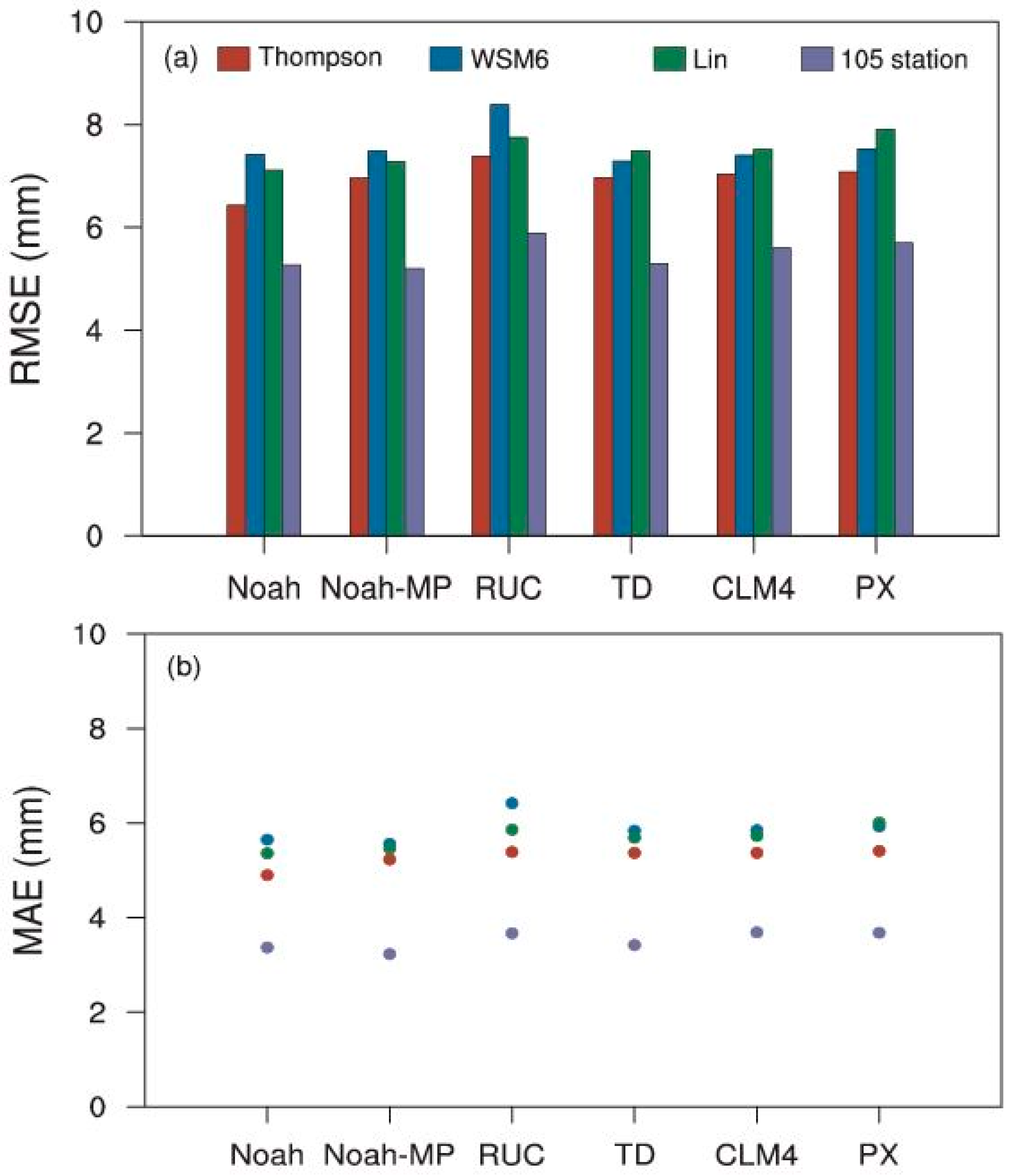 Atmosphere 14 01376 g009