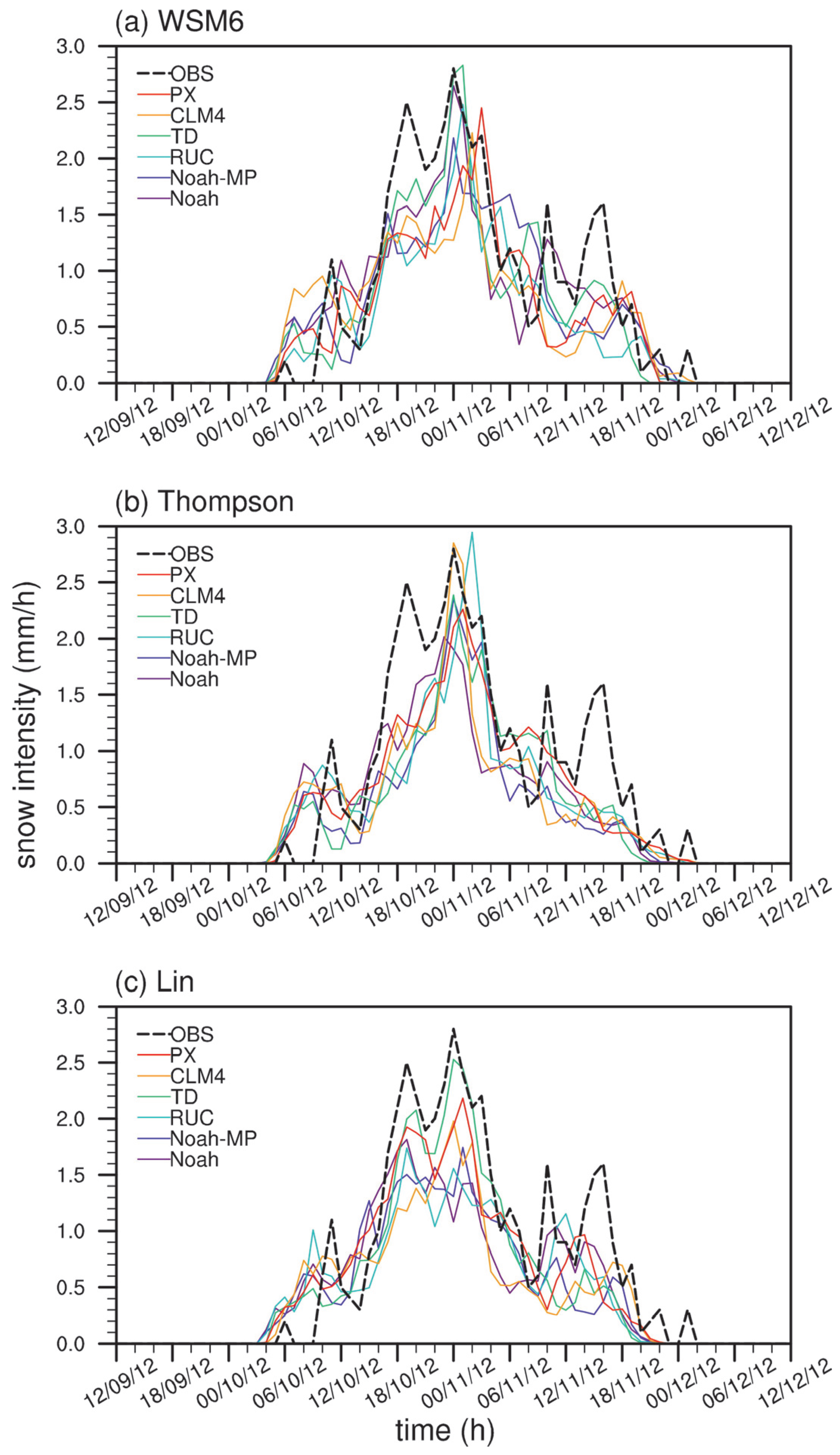 Atmosphere 14 01376 g010