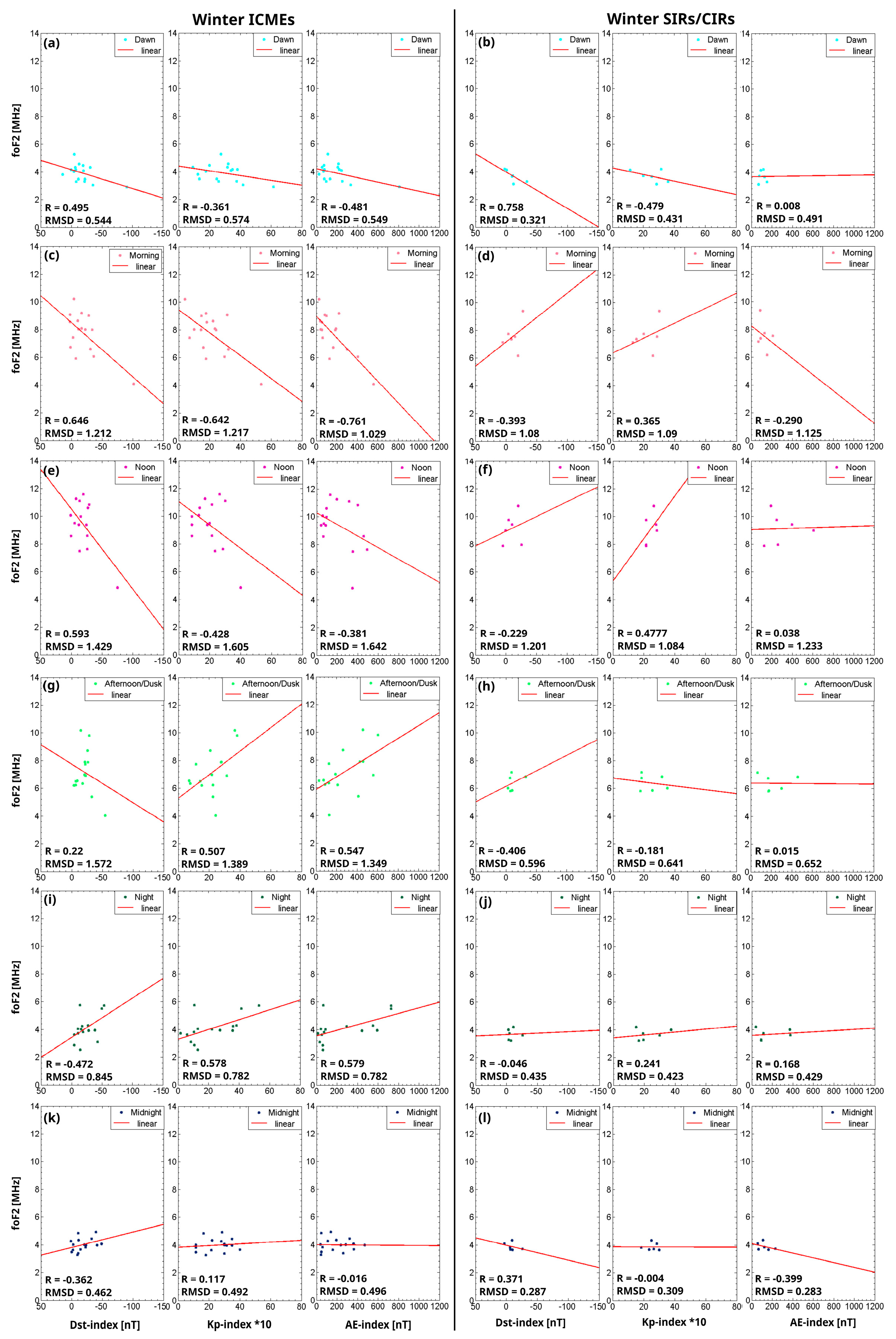 Atmosphere 14 01377 g002 Atmosphere 14 01377 g002
