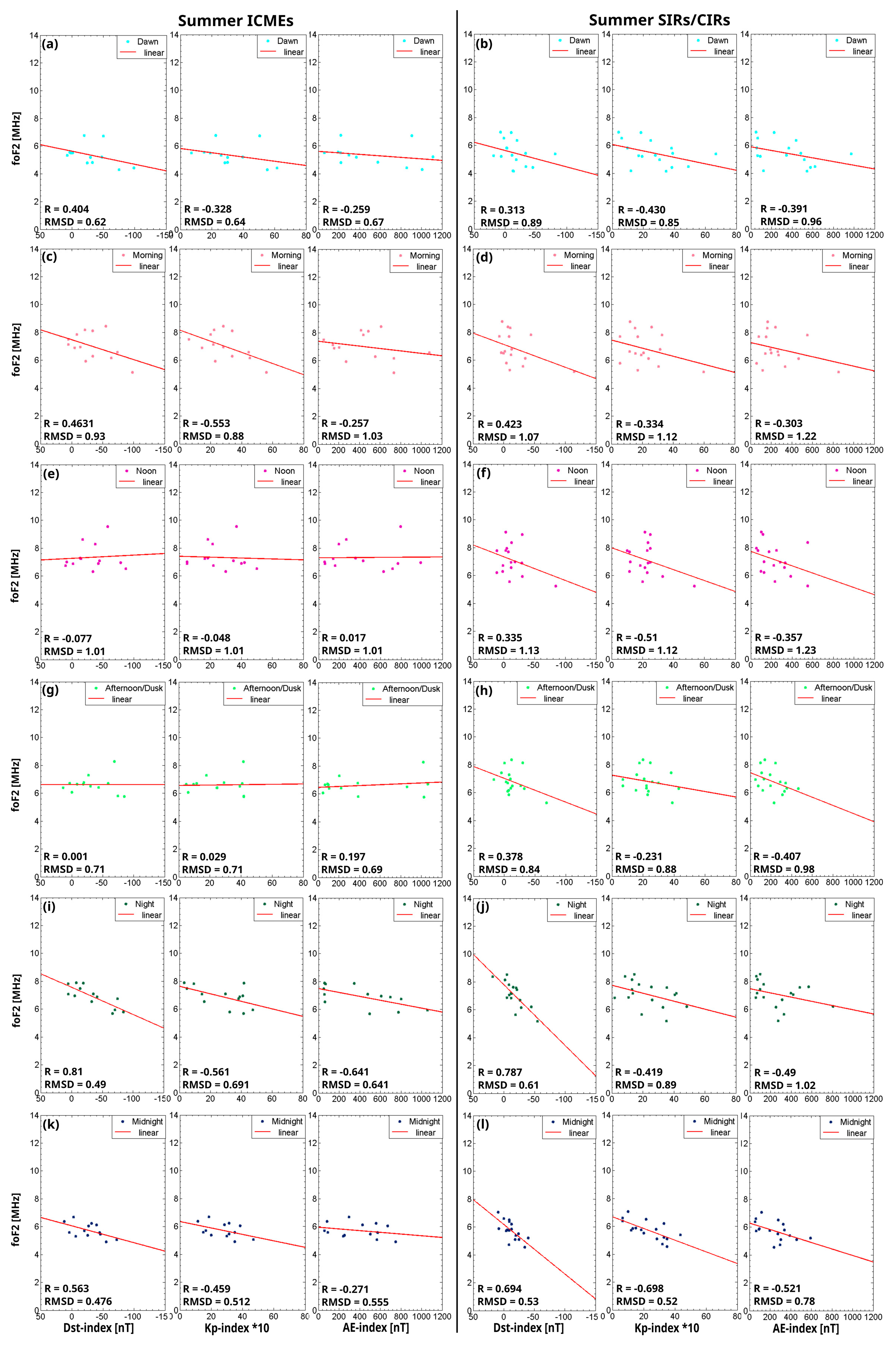 Atmosphere 14 01377 g004 Atmosphere 14 01377 g004
