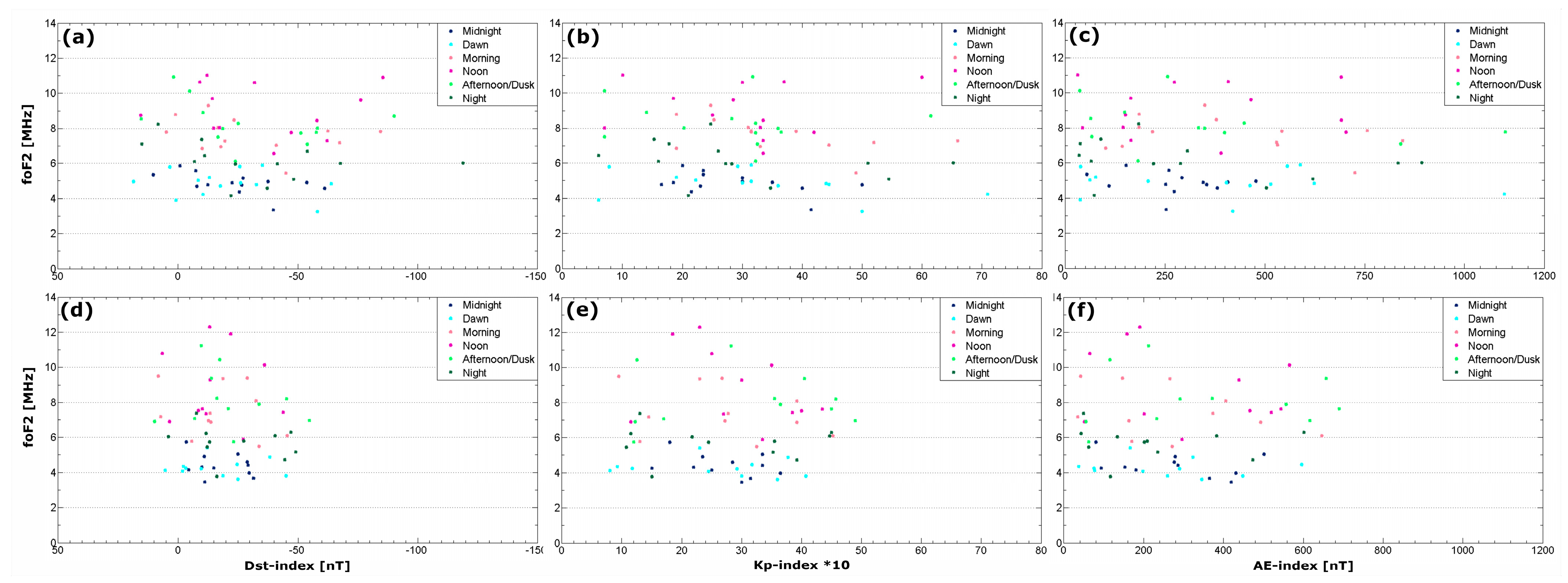 Atmosphere 14 01377 g005 Atmosphere 14 01377 g005