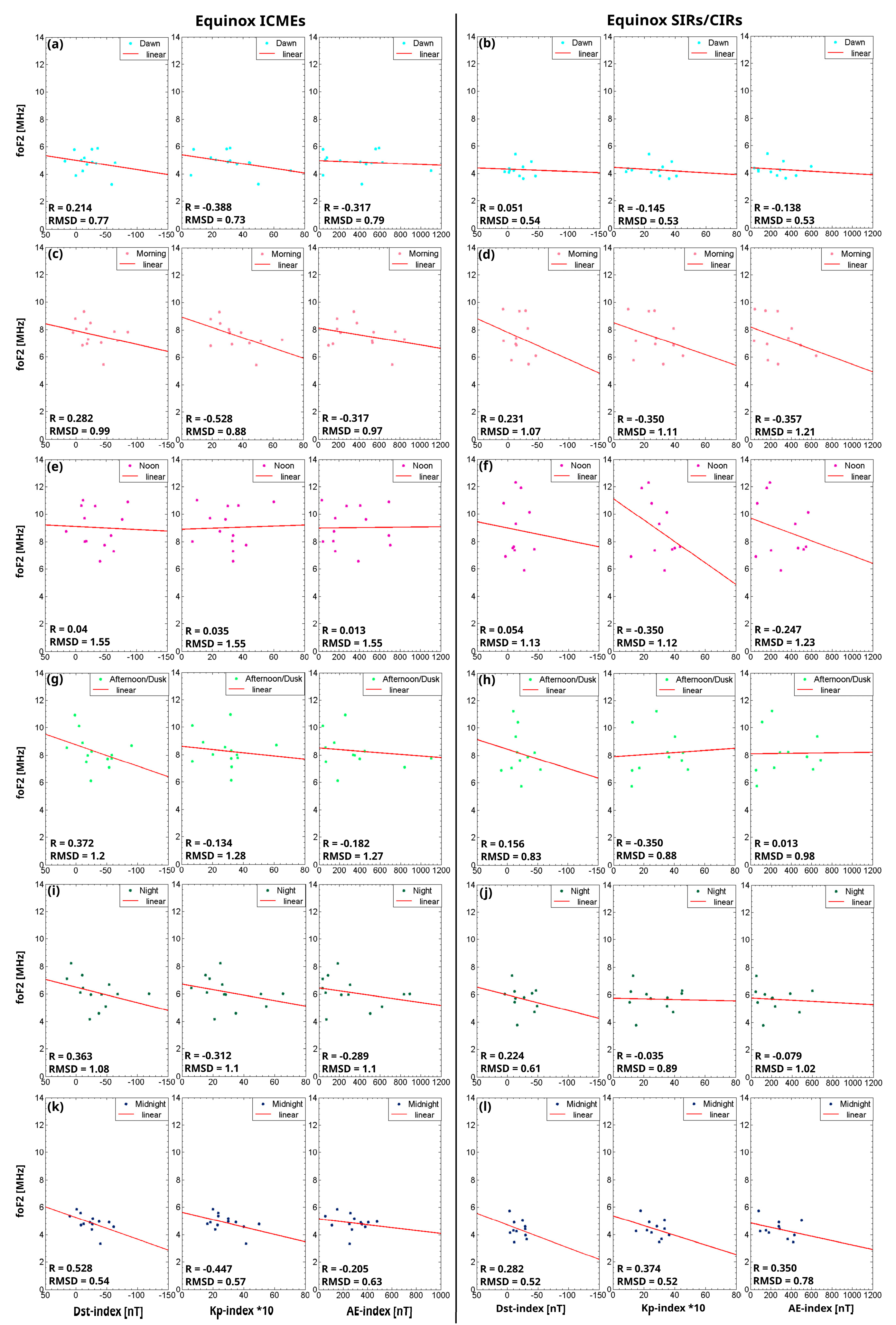 Atmosphere 14 01377 g006 Atmosphere 14 01377 g006