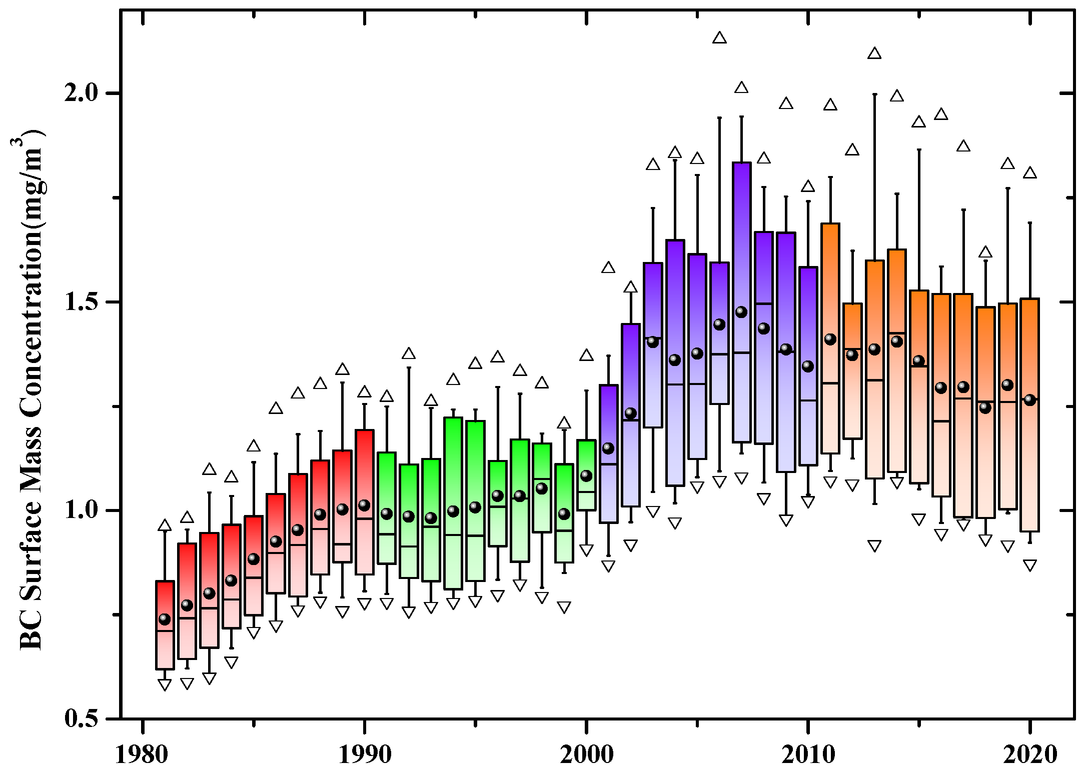 Atmosphere 14 01378 g003