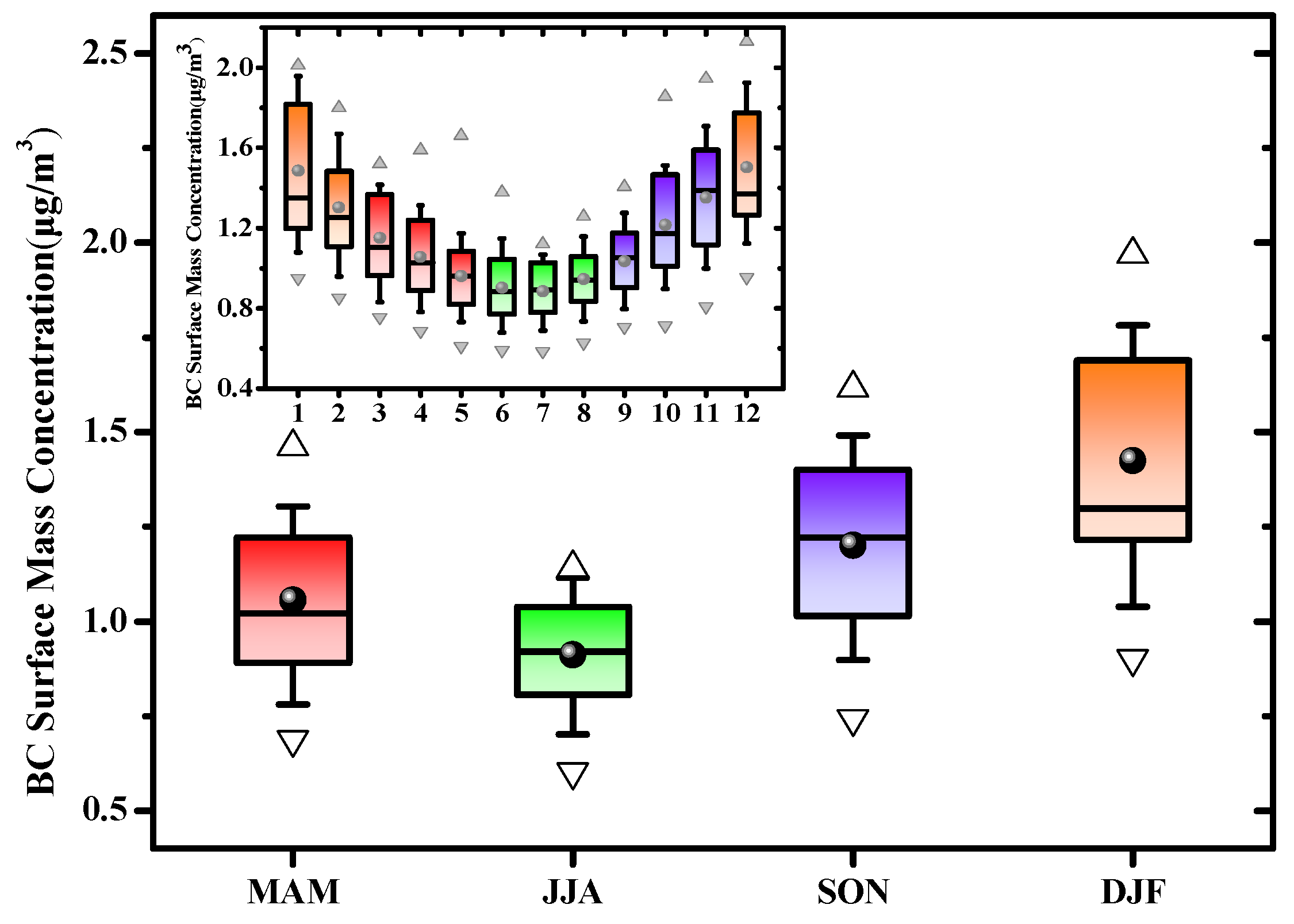 Atmosphere 14 01378 g004