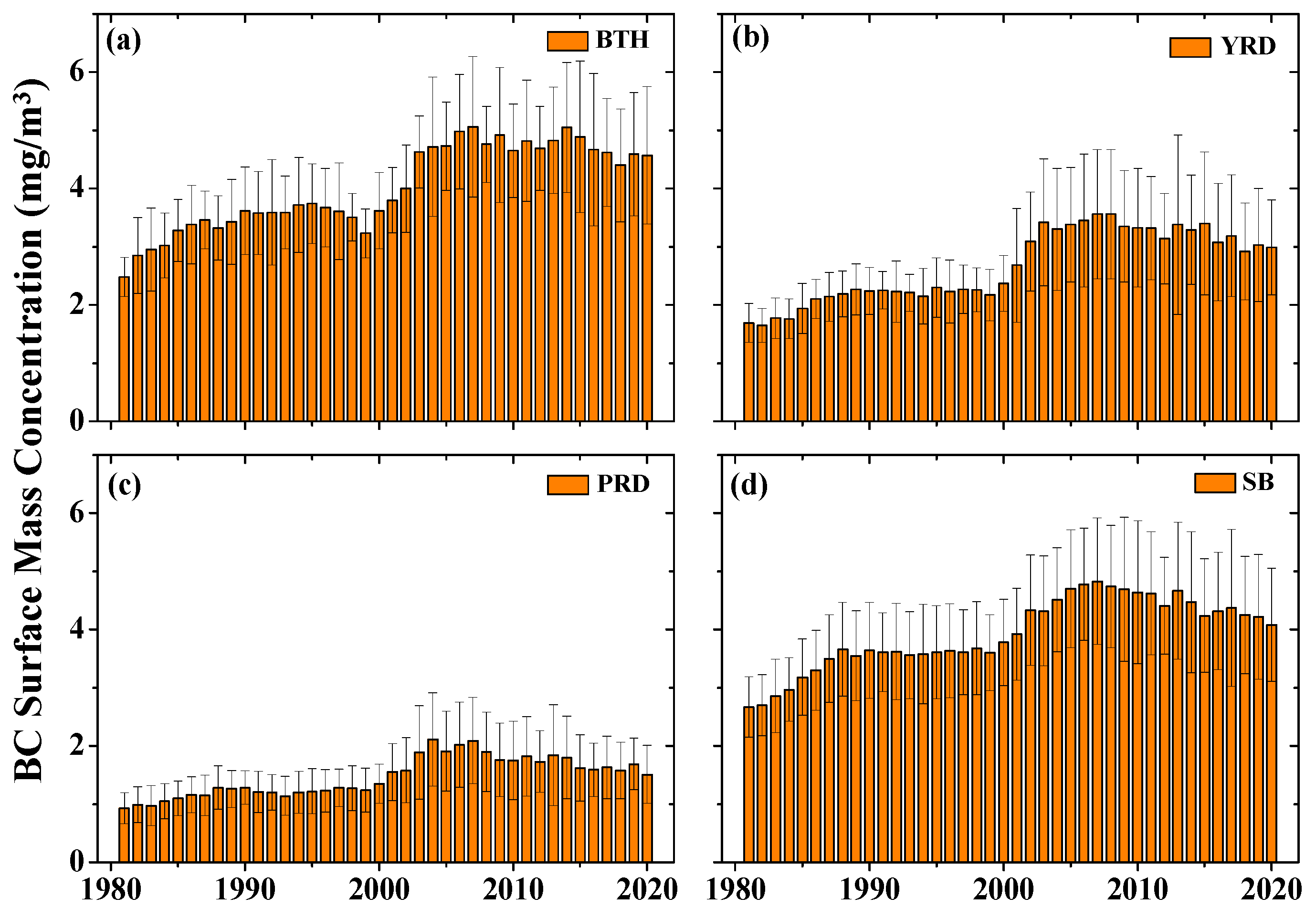 Atmosphere 14 01378 g005