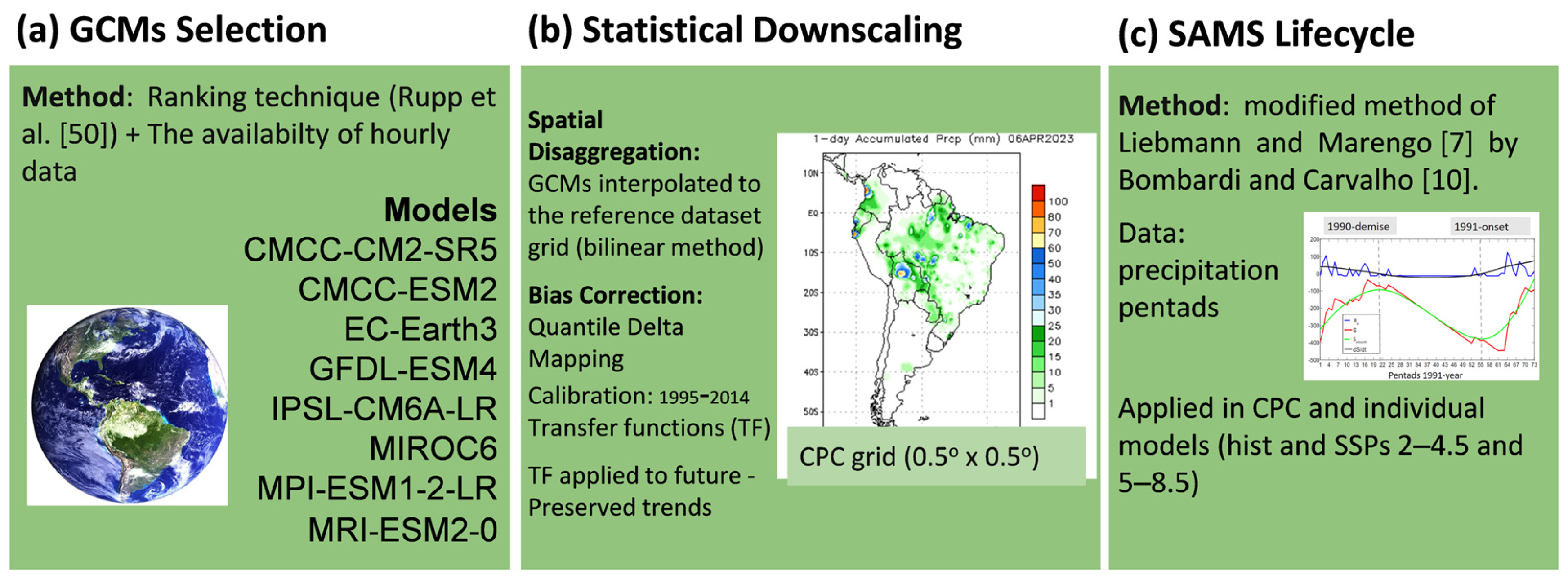Atmosphere 14 01380 g002