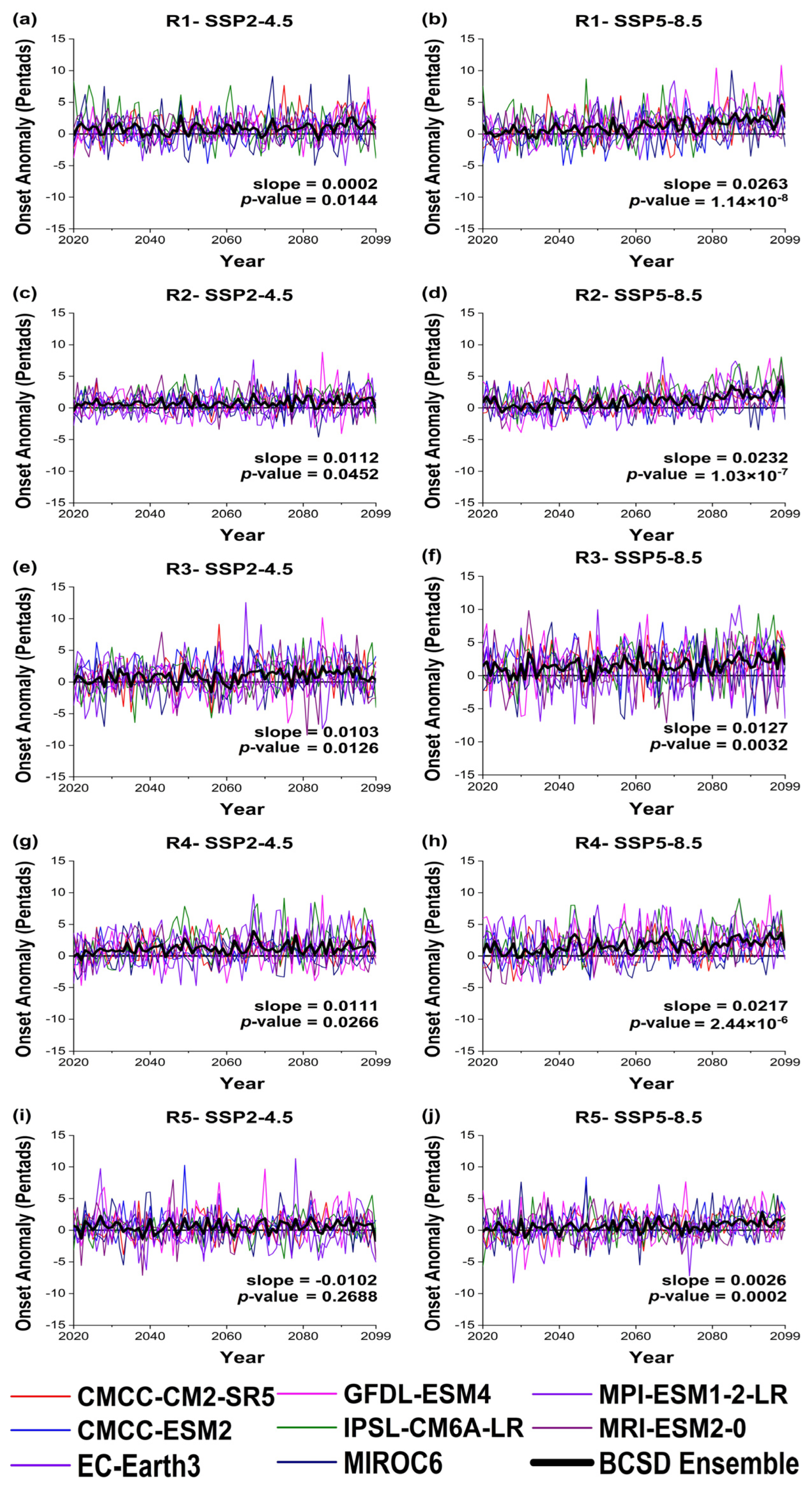 Atmosphere 14 01380 g015