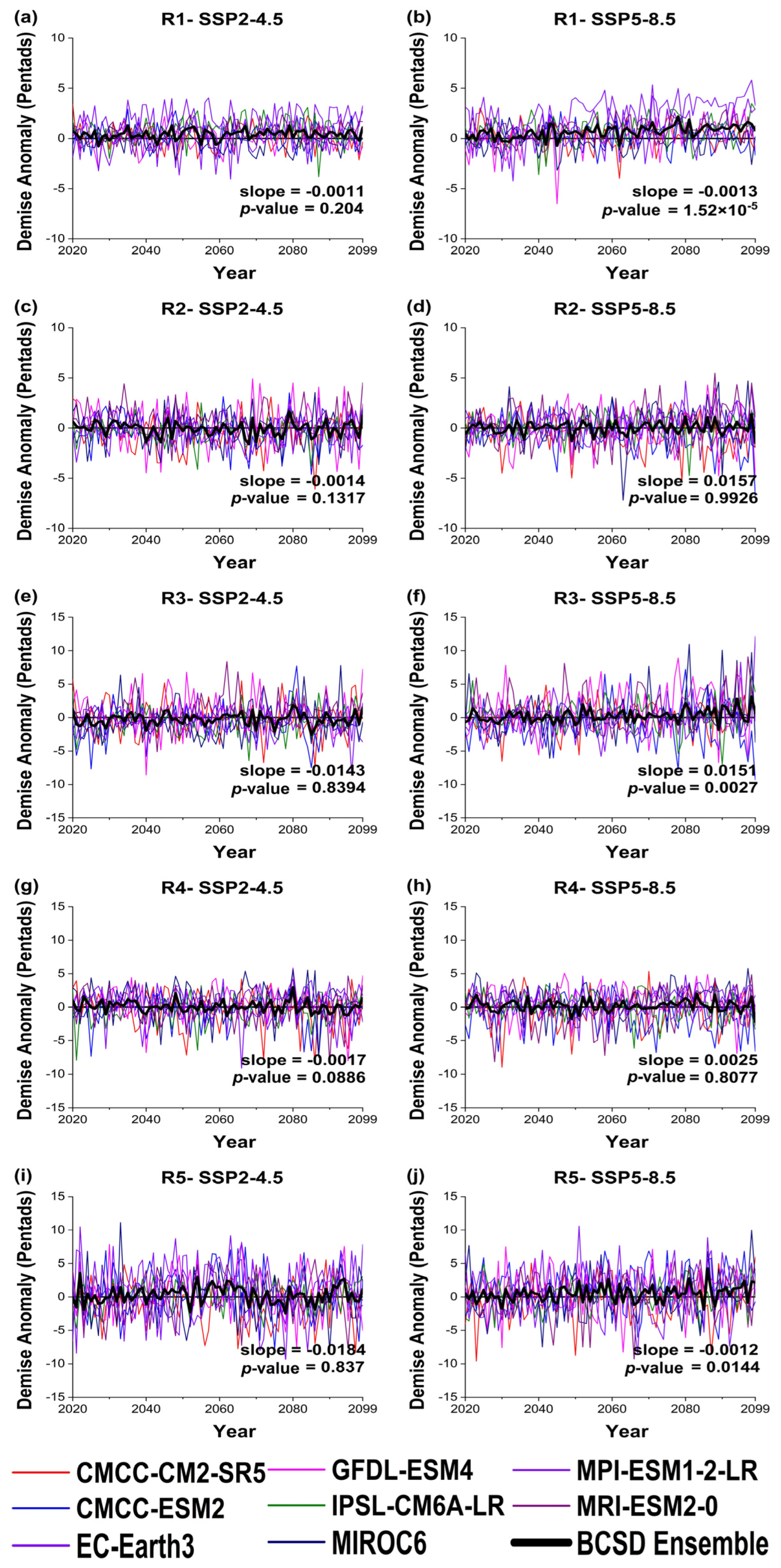 Atmosphere 14 01380 g016