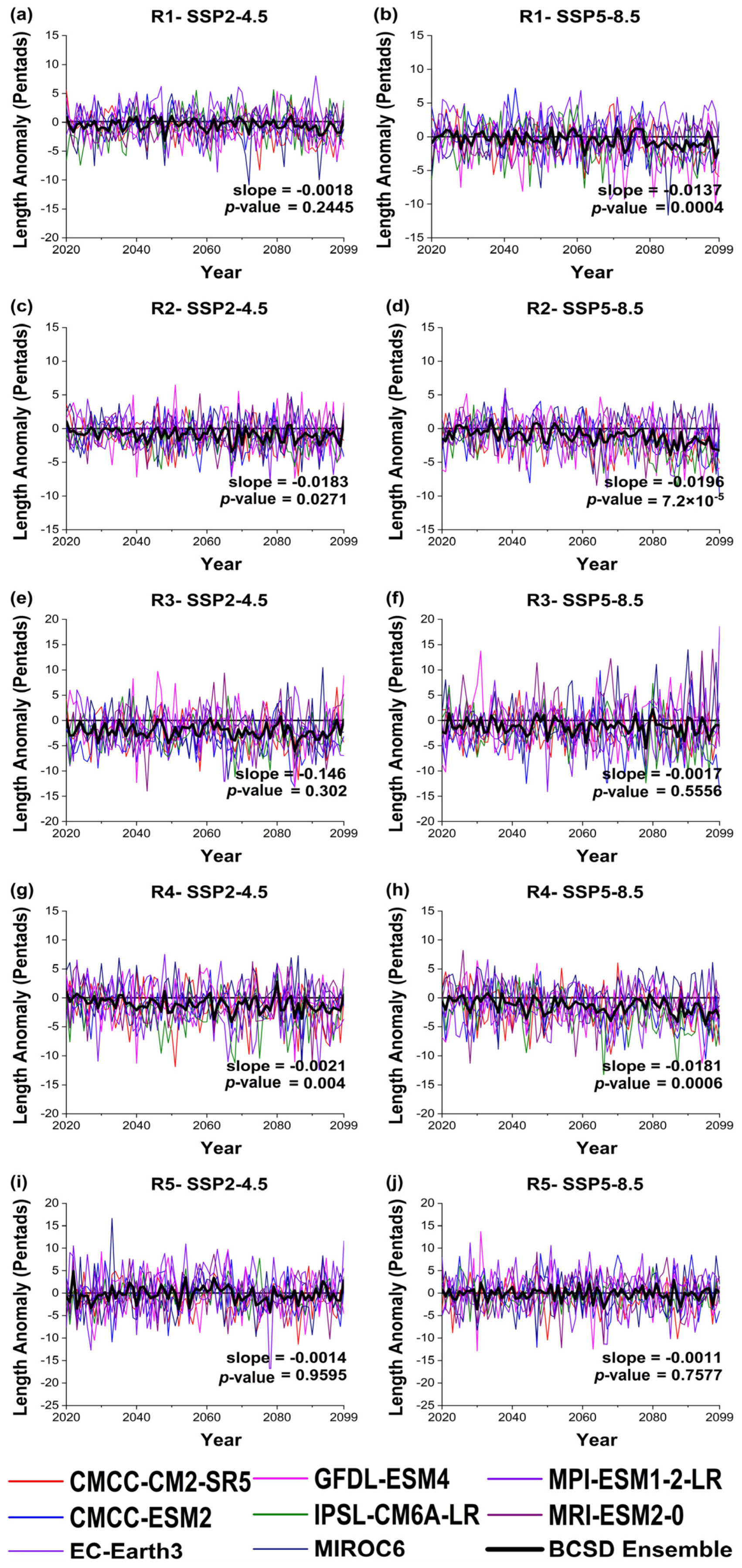 Atmosphere 14 01380 g017