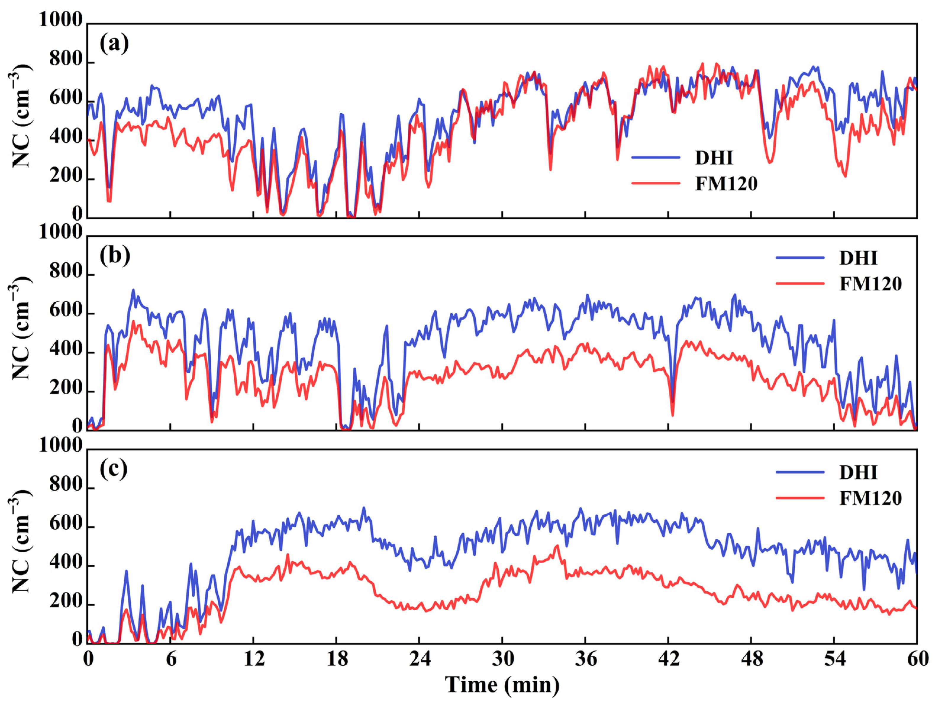 Atmosphere 14 01381 g006