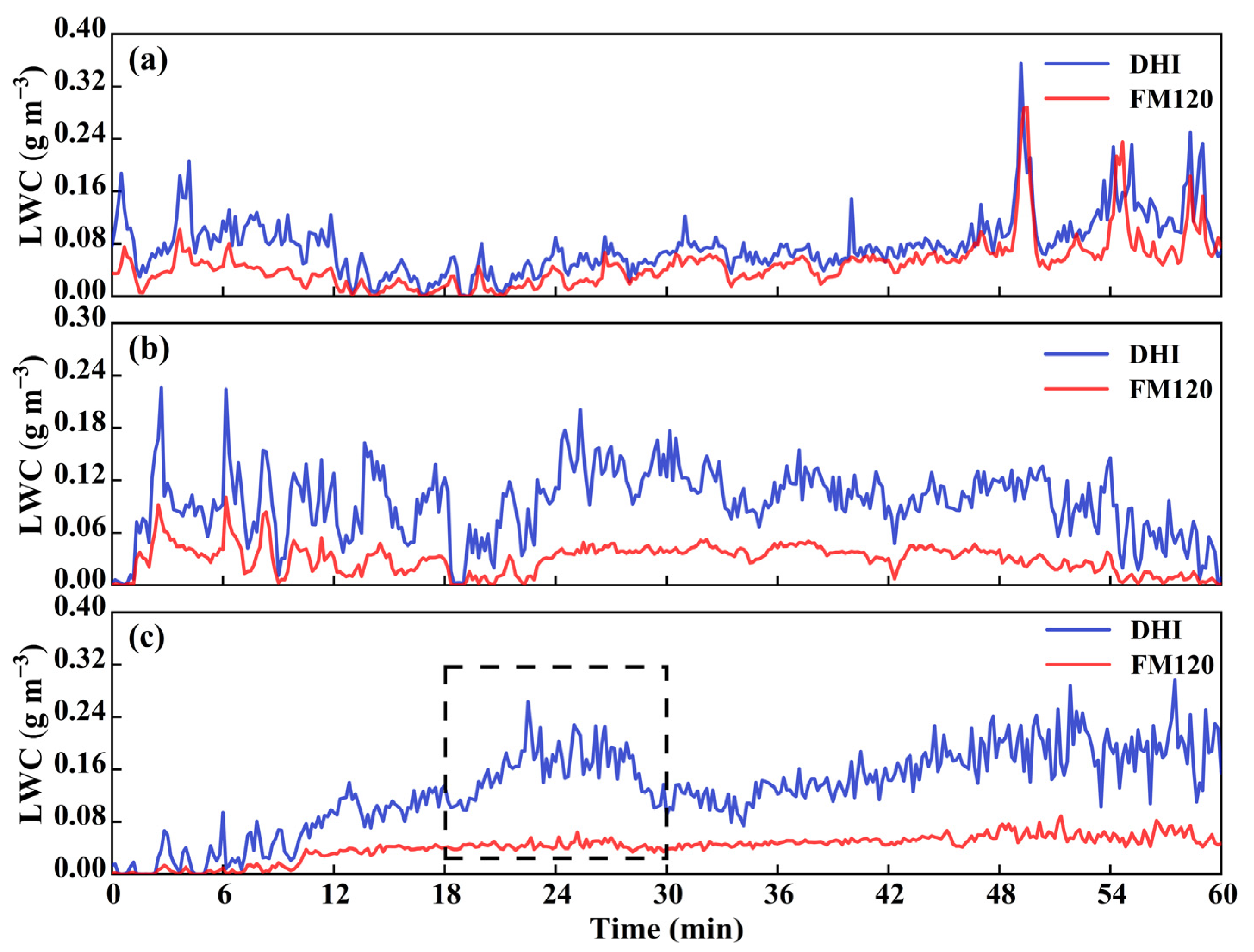 Atmosphere 14 01381 g008