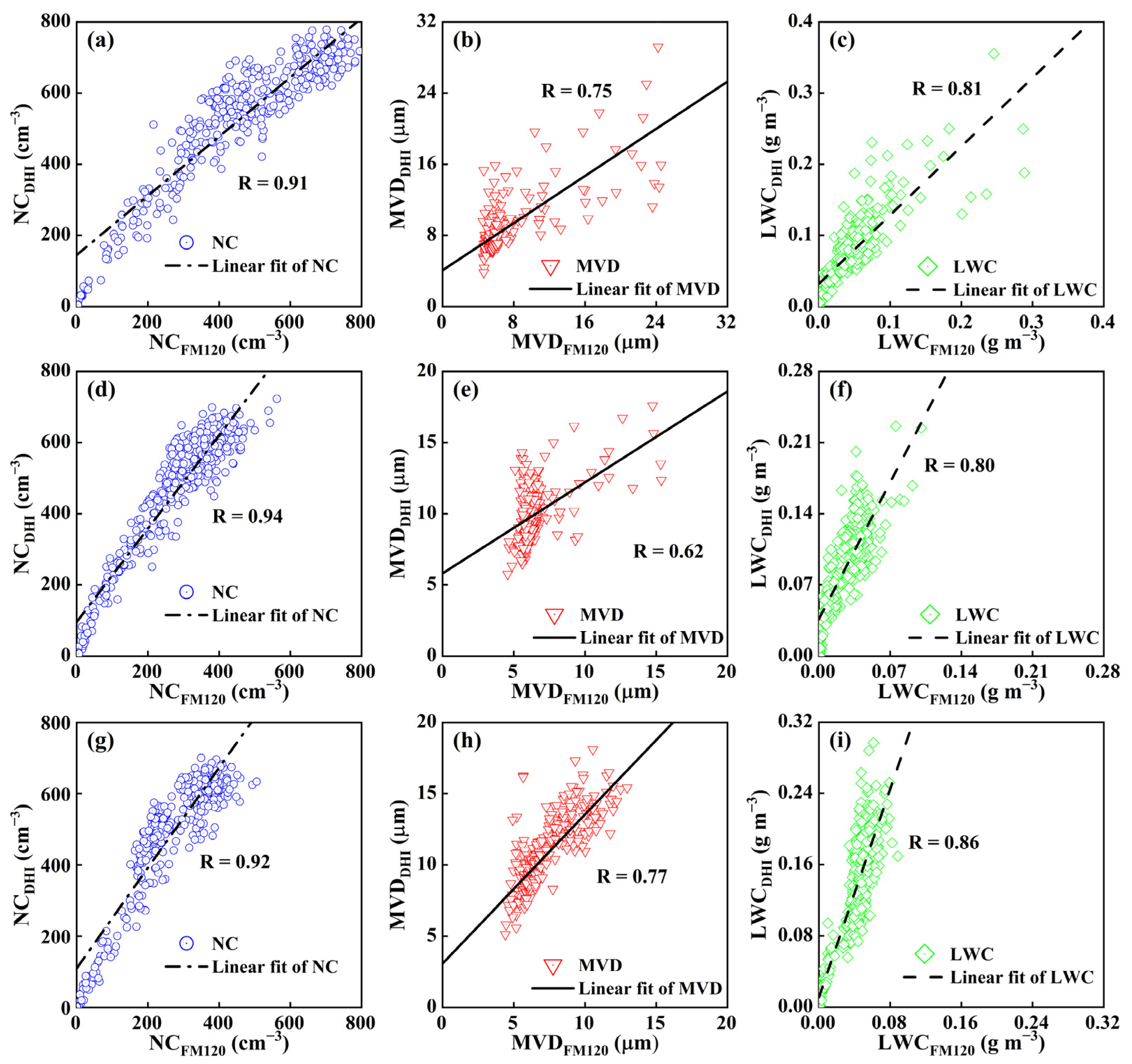 Atmosphere 14 01381 g009