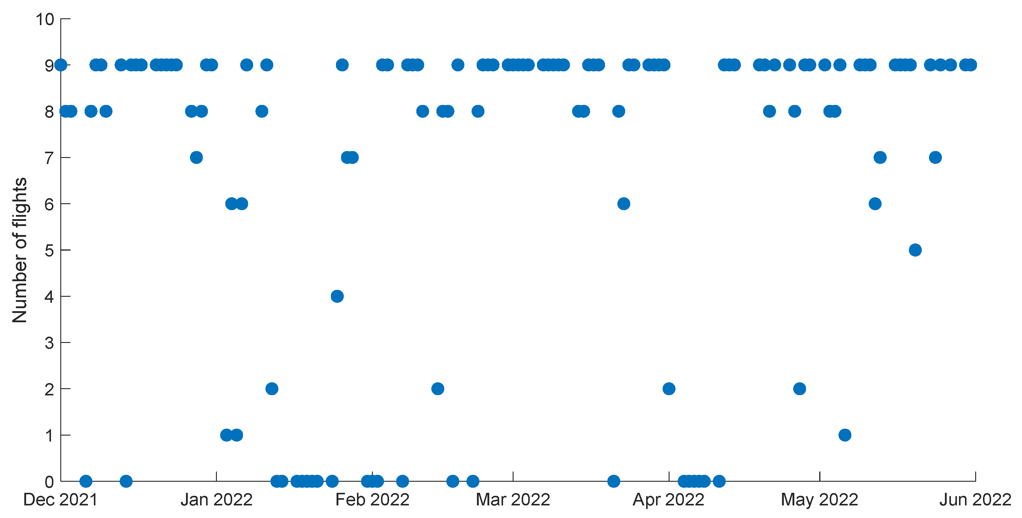 Atmosphere 14 01382 g002