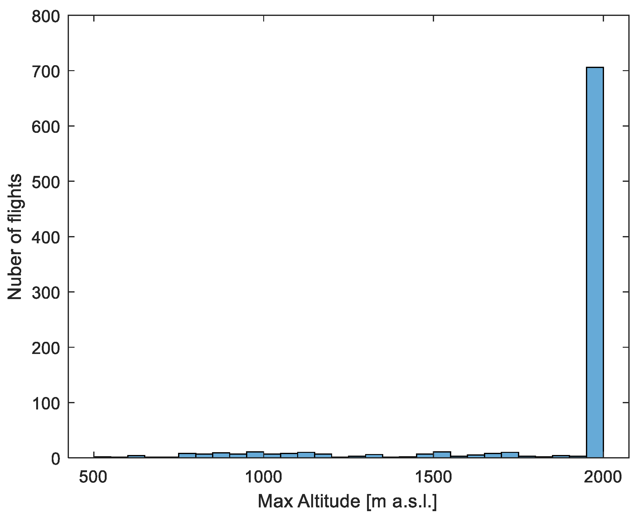 Atmosphere 14 01382 g003