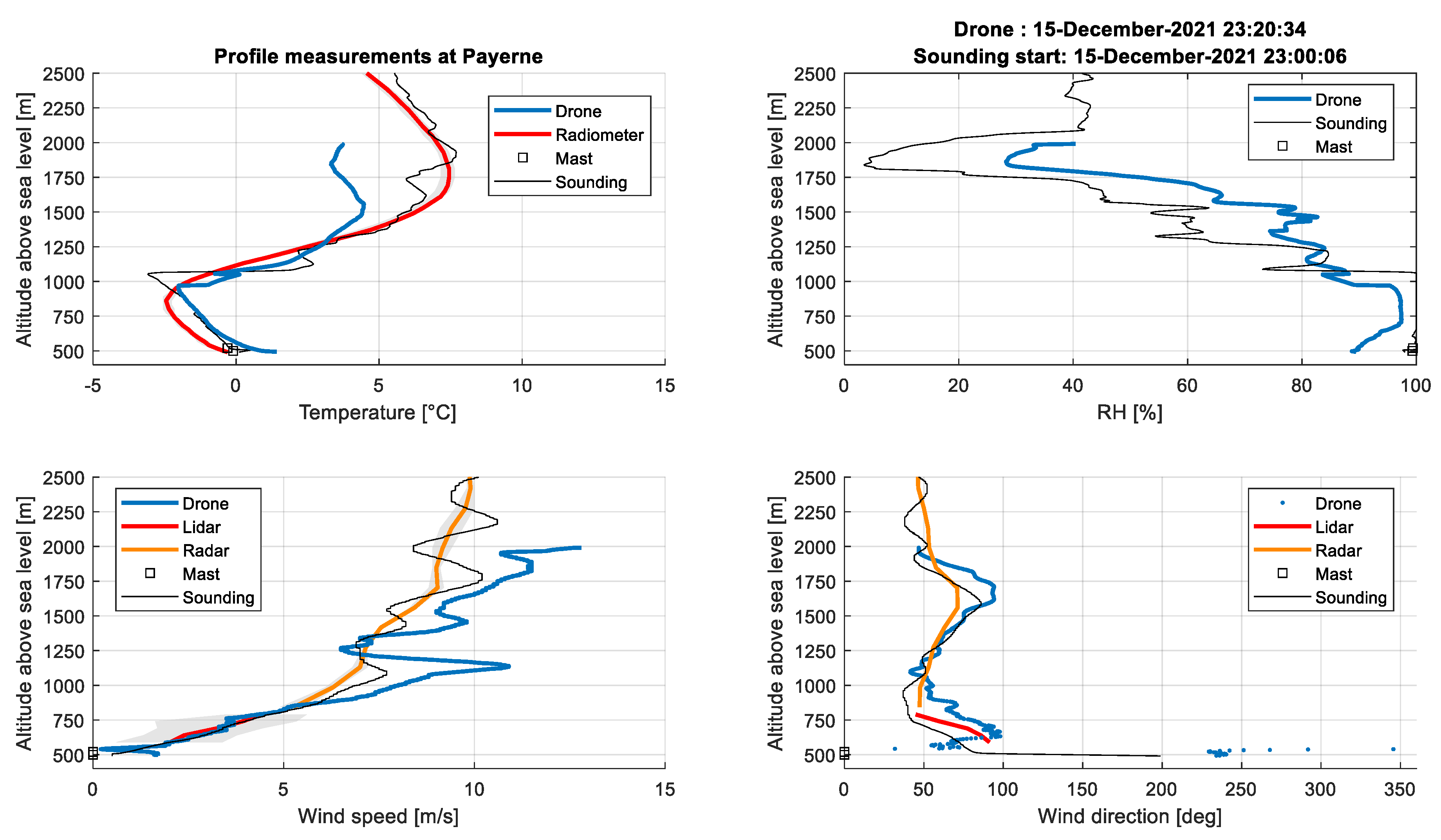Atmosphere 14 01382 g005