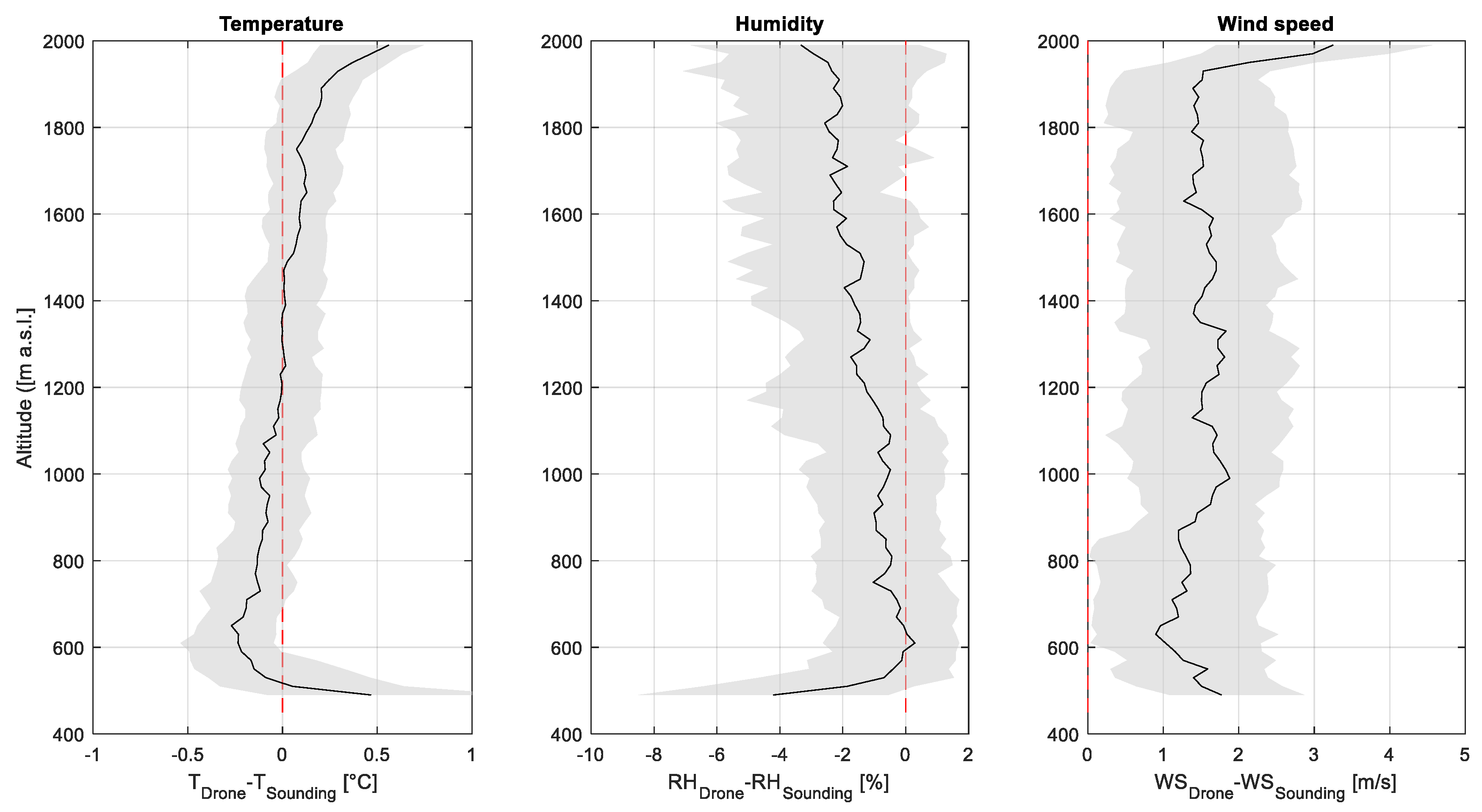Atmosphere 14 01382 g006