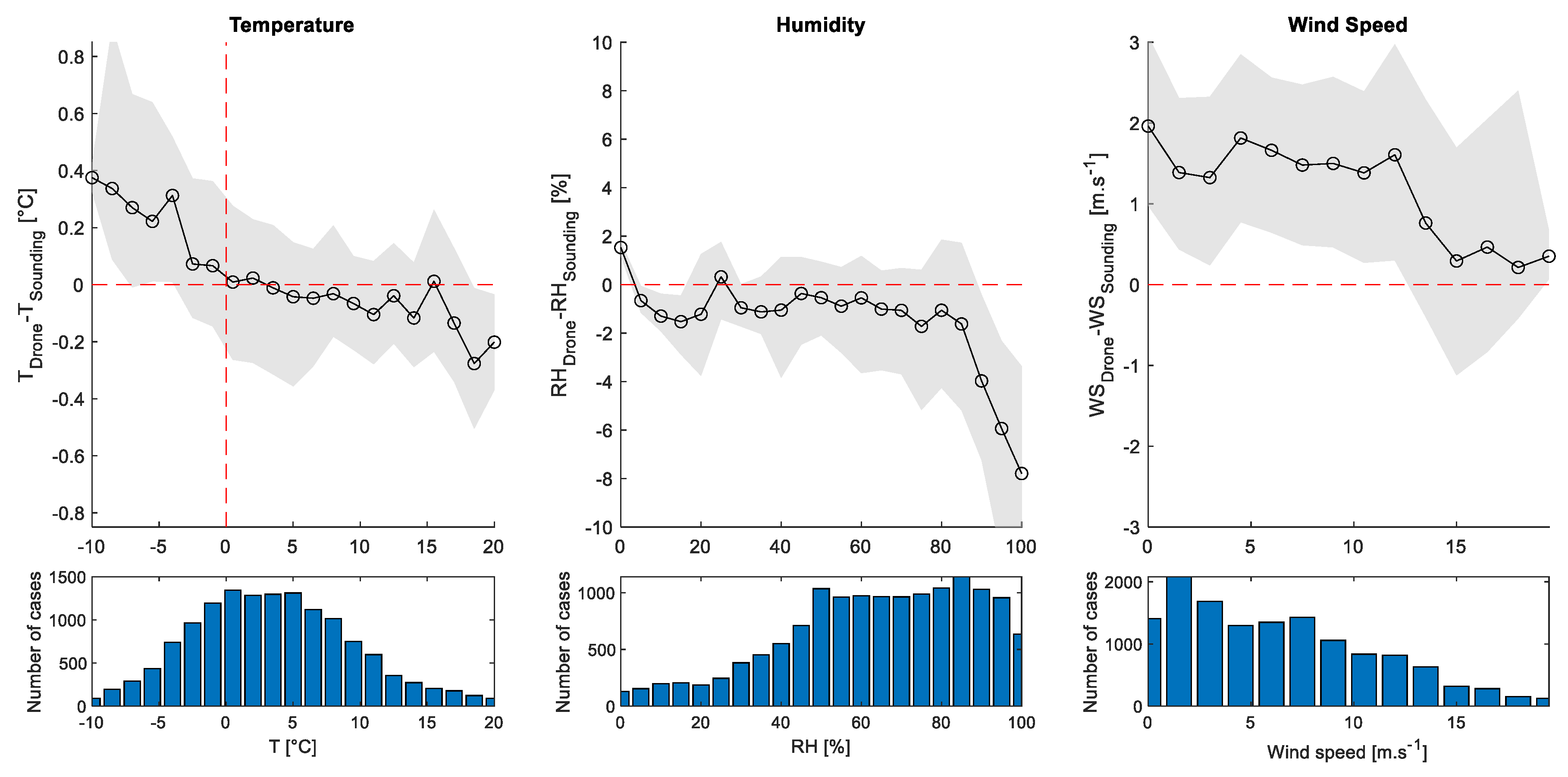 Atmosphere 14 01382 g007