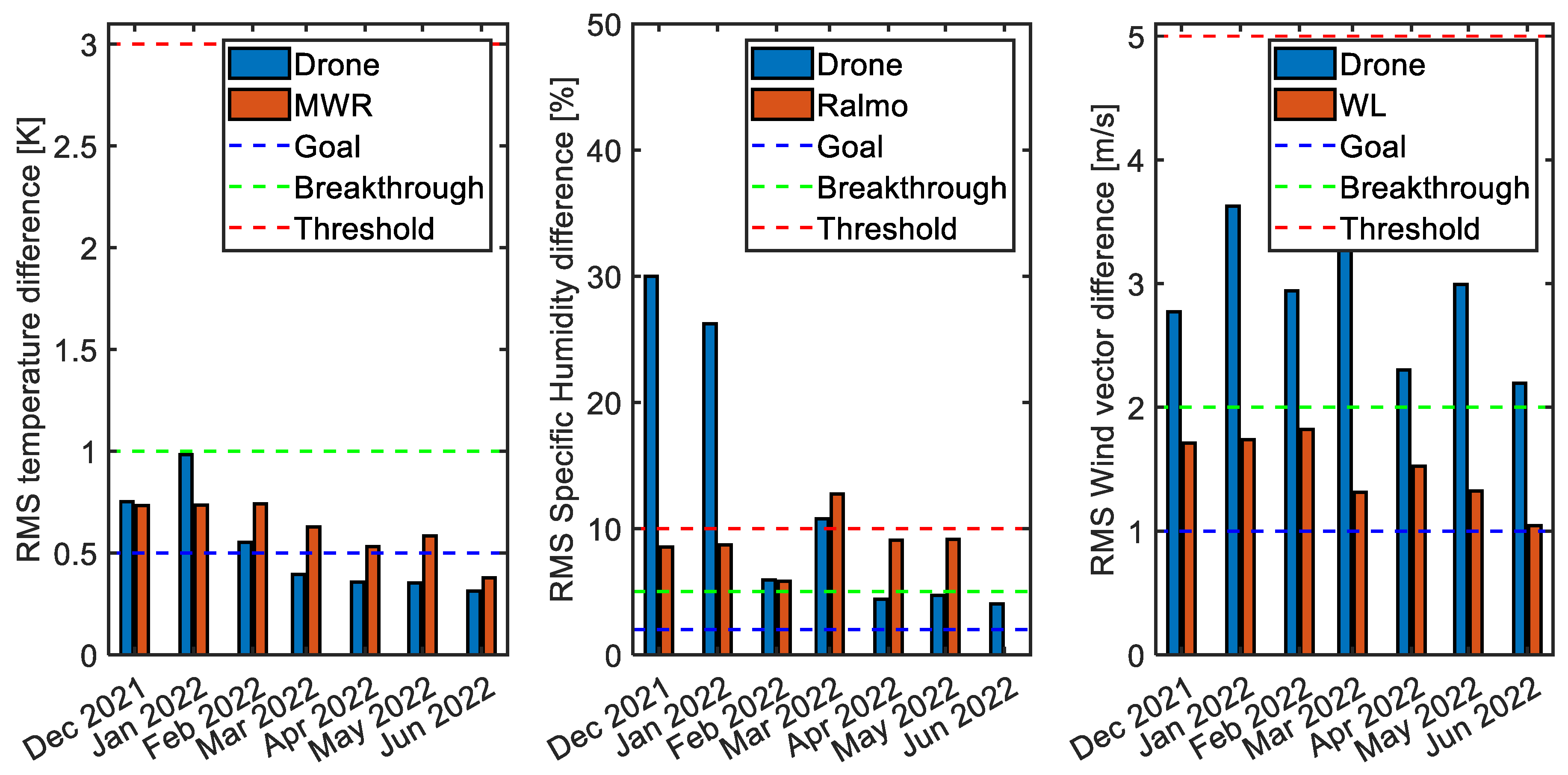 Atmosphere 14 01382 g008