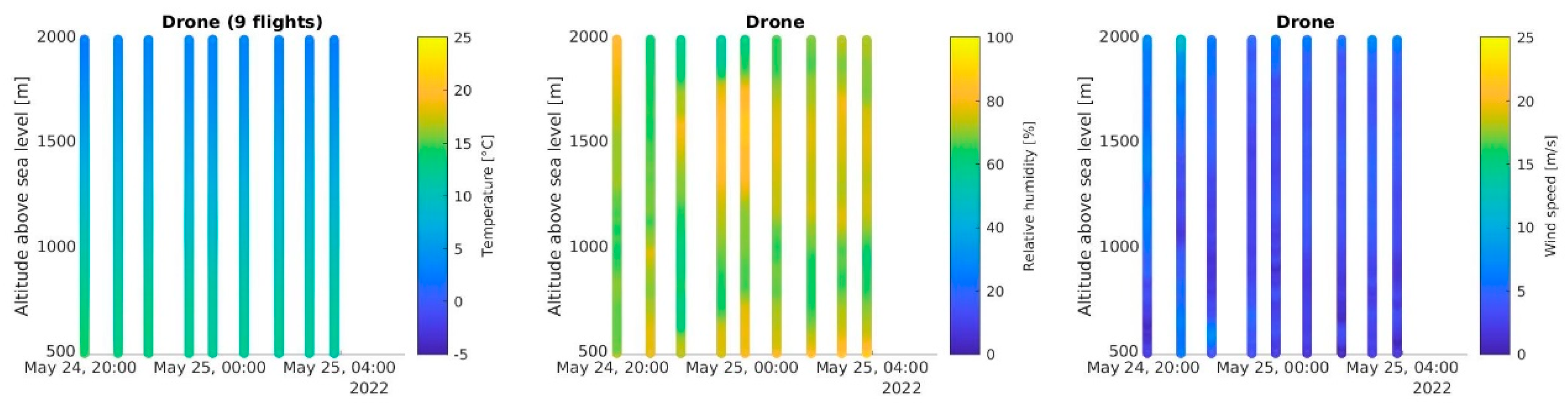 Atmosphere 14 01382 g0a1