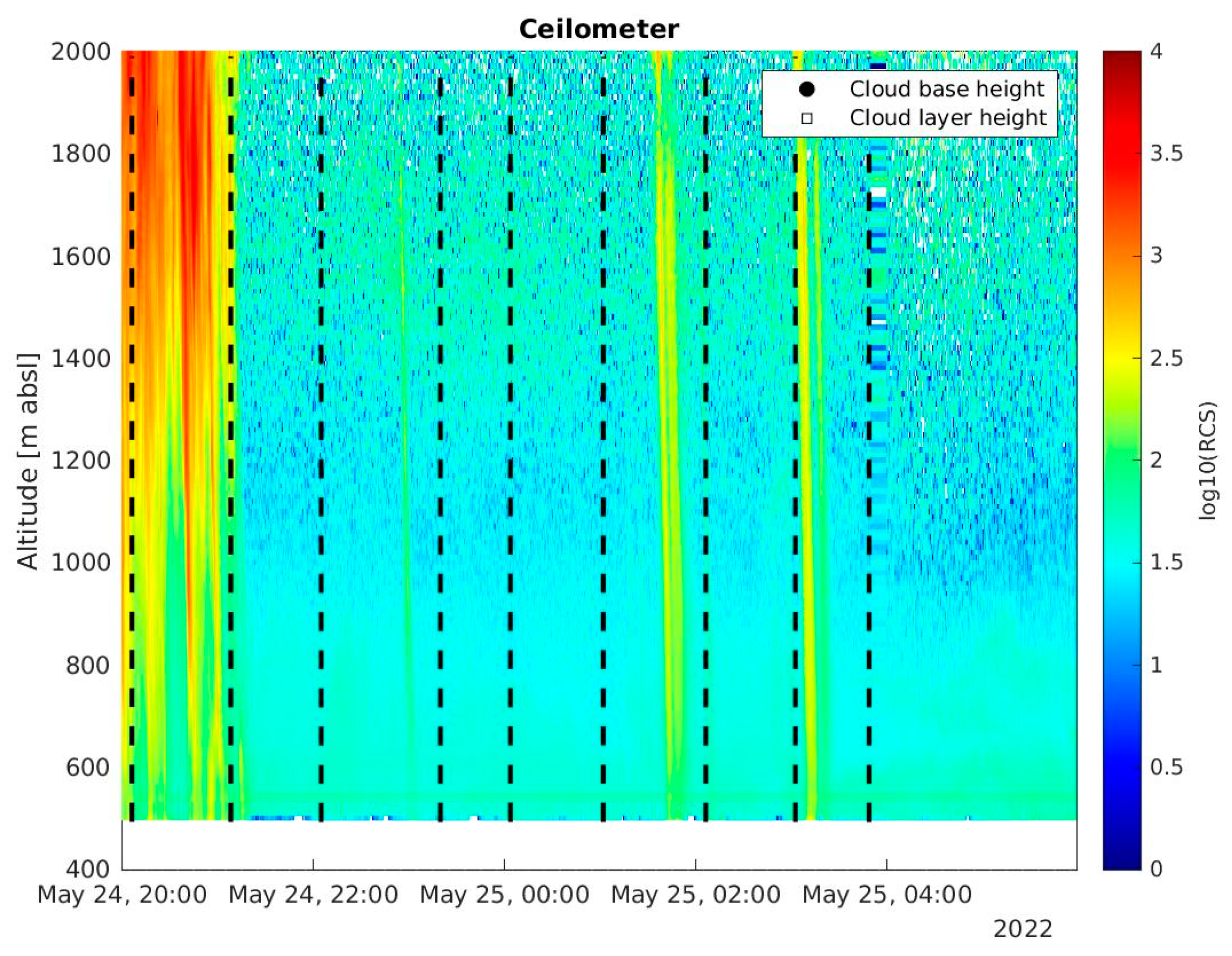 Atmosphere 14 01382 g0a2