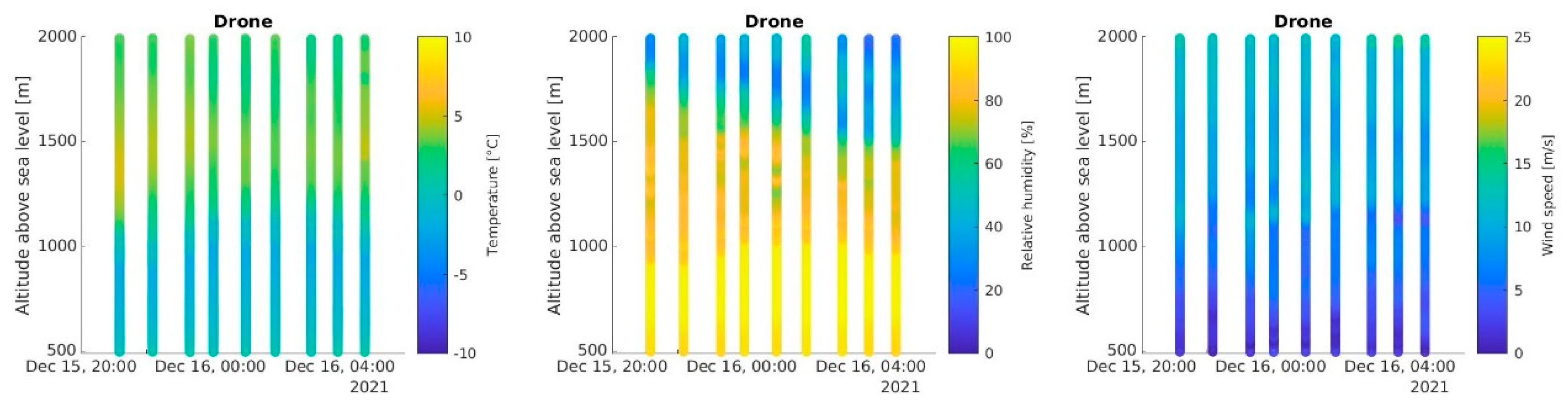 Atmosphere 14 01382 g0a3